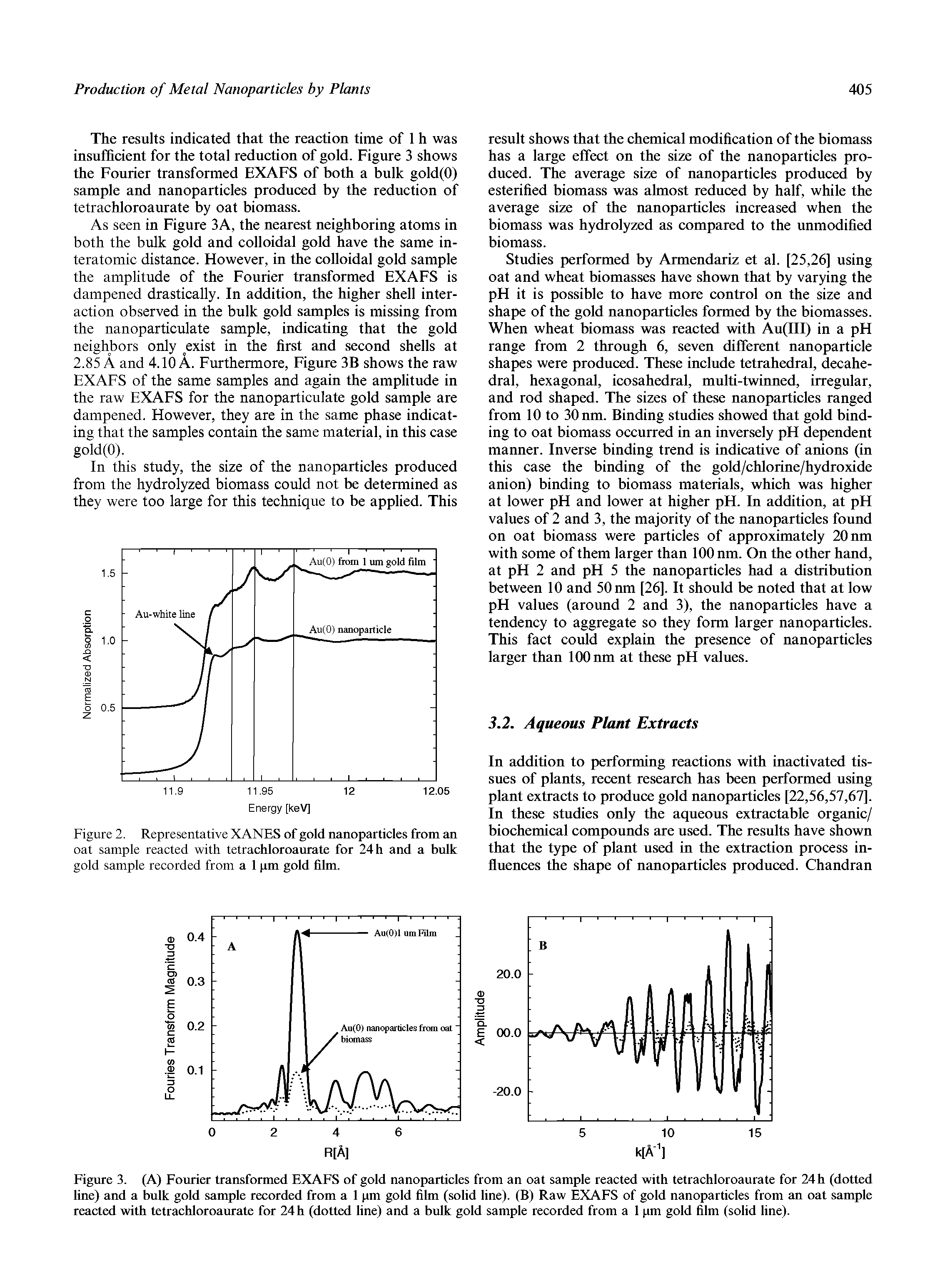 Figure 2. Representative XANES of gold nanoparticles from an oat sample reacted with tetrachloroaurate for 24 h and a bulk gold sample recorded from a 1 pm gold film.