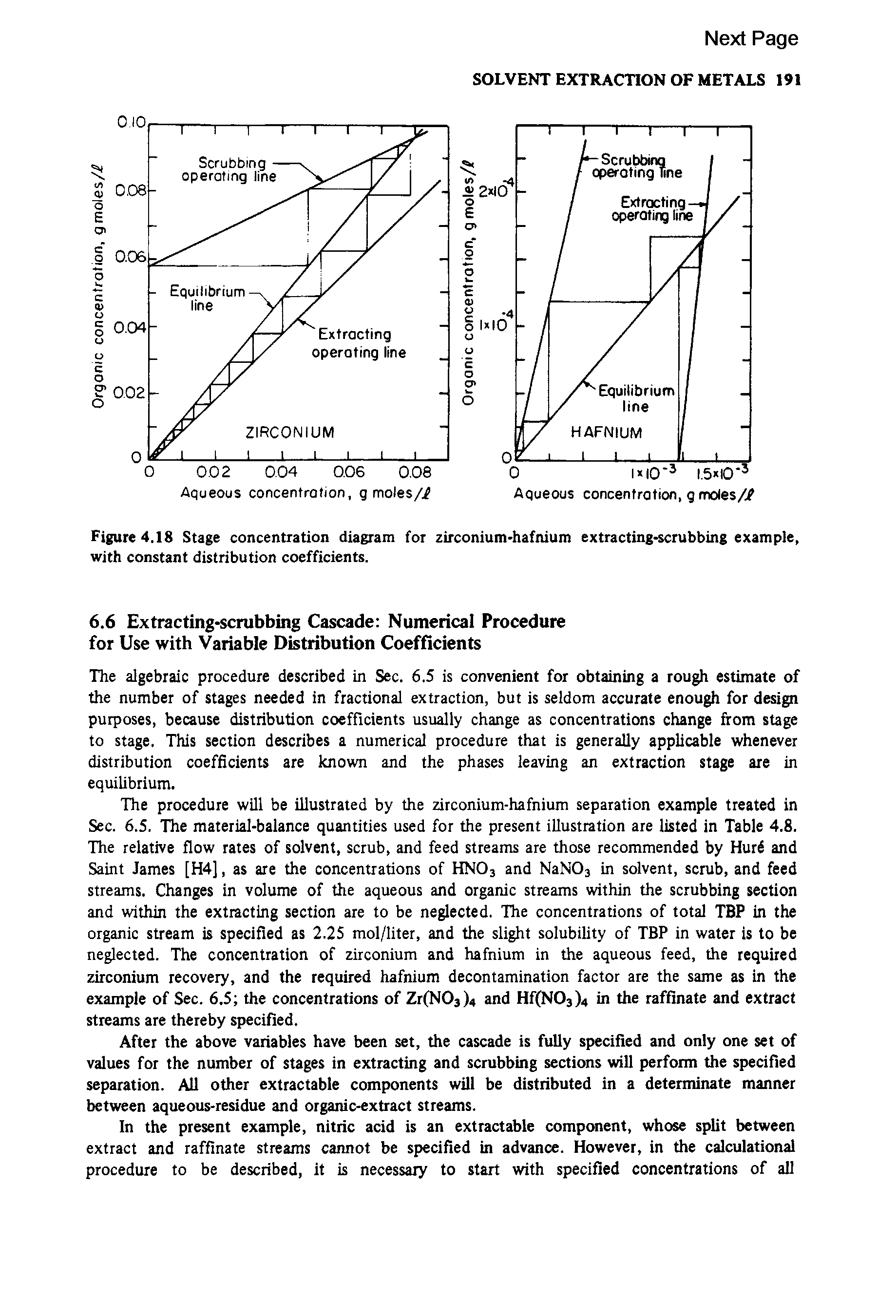 Figure 4.18 Stage concentration diagram for zirconium-hafnium extracting-scrubbing example, with constant distribution coefficients.