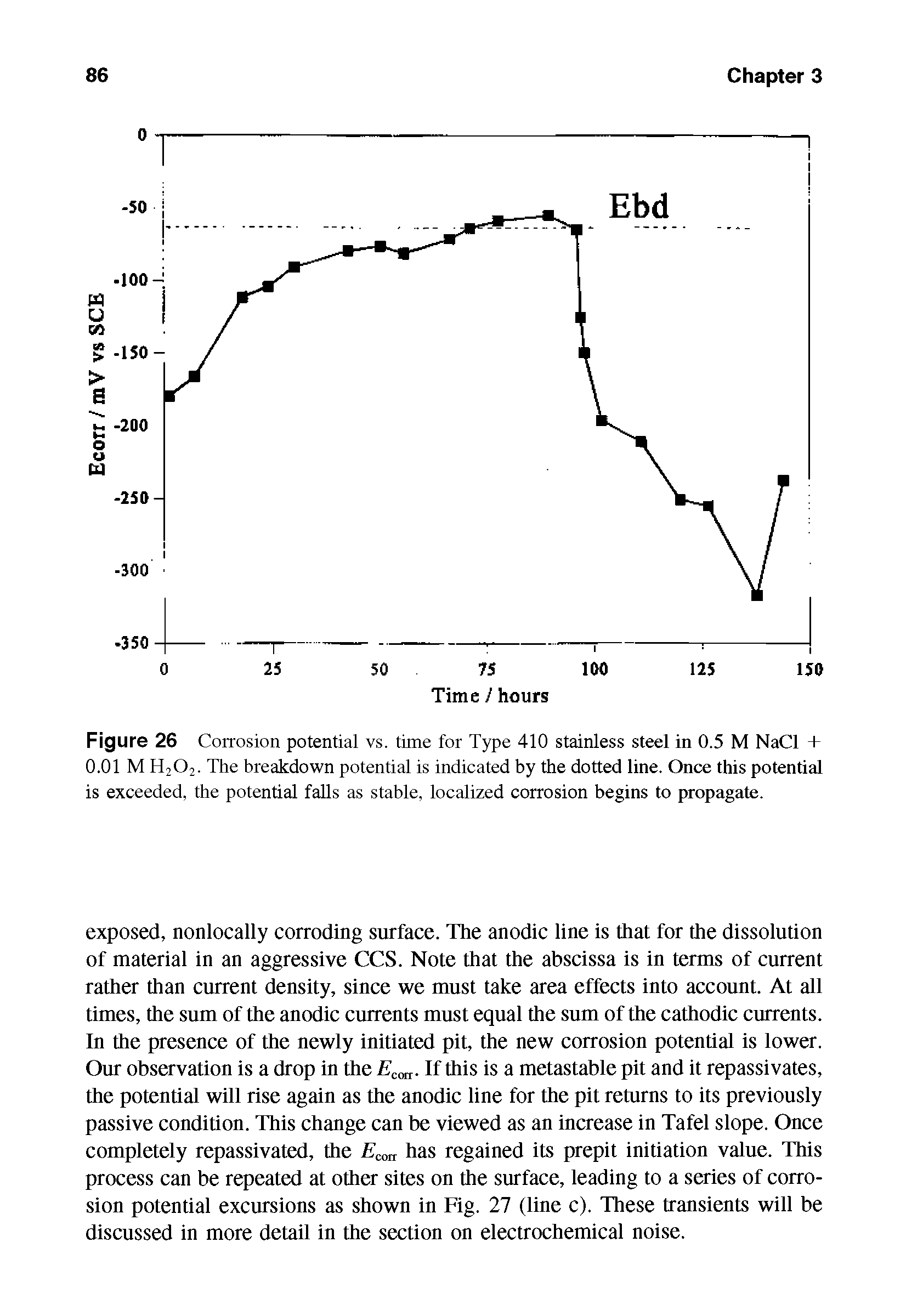 Figure 26 Corrosion potential vs. time for Type 410 stainless steel in 0.5 M NaCl + 0.01 M H202. The breakdown potential is indicated by the dotted line. Once this potential is exceeded, the potential falls as stable, localized corrosion begins to propagate.