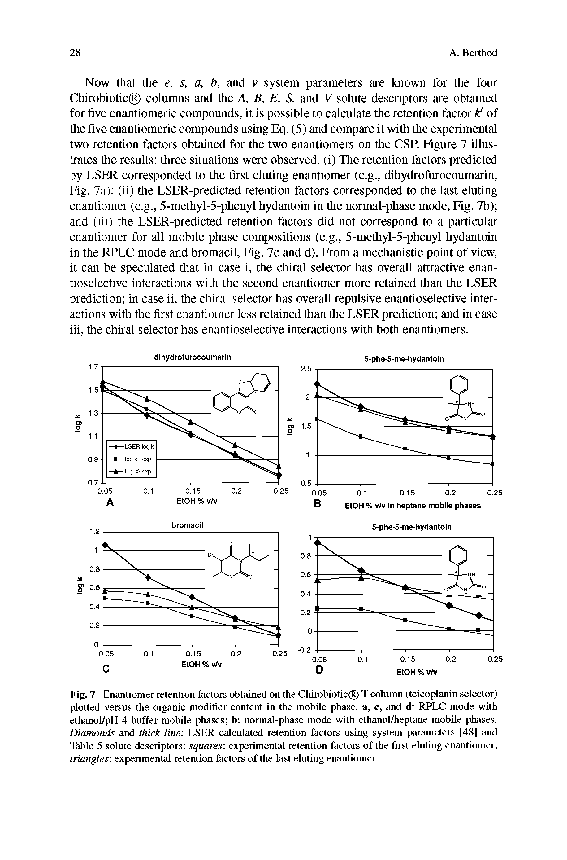 Fig. 7 Eneintiomer retention factors obtained on the Chirobiotic T column (teicoplanin selector) plotted versus the oiganic modifier content in the mobile phtise. a, c, and d RPLC mode with ethanol/pH 4 buffer mobile phases b normal-phase mode with ethanol/hepttme mobile phases. Diamonds and thick line LSER calculated retention factors using system parameters [48] and Table 5 solute descriptors squares experimental retention factors of the first eluting entmtiomer triangles experimenUil retention factors of the last eluting enantiomer...