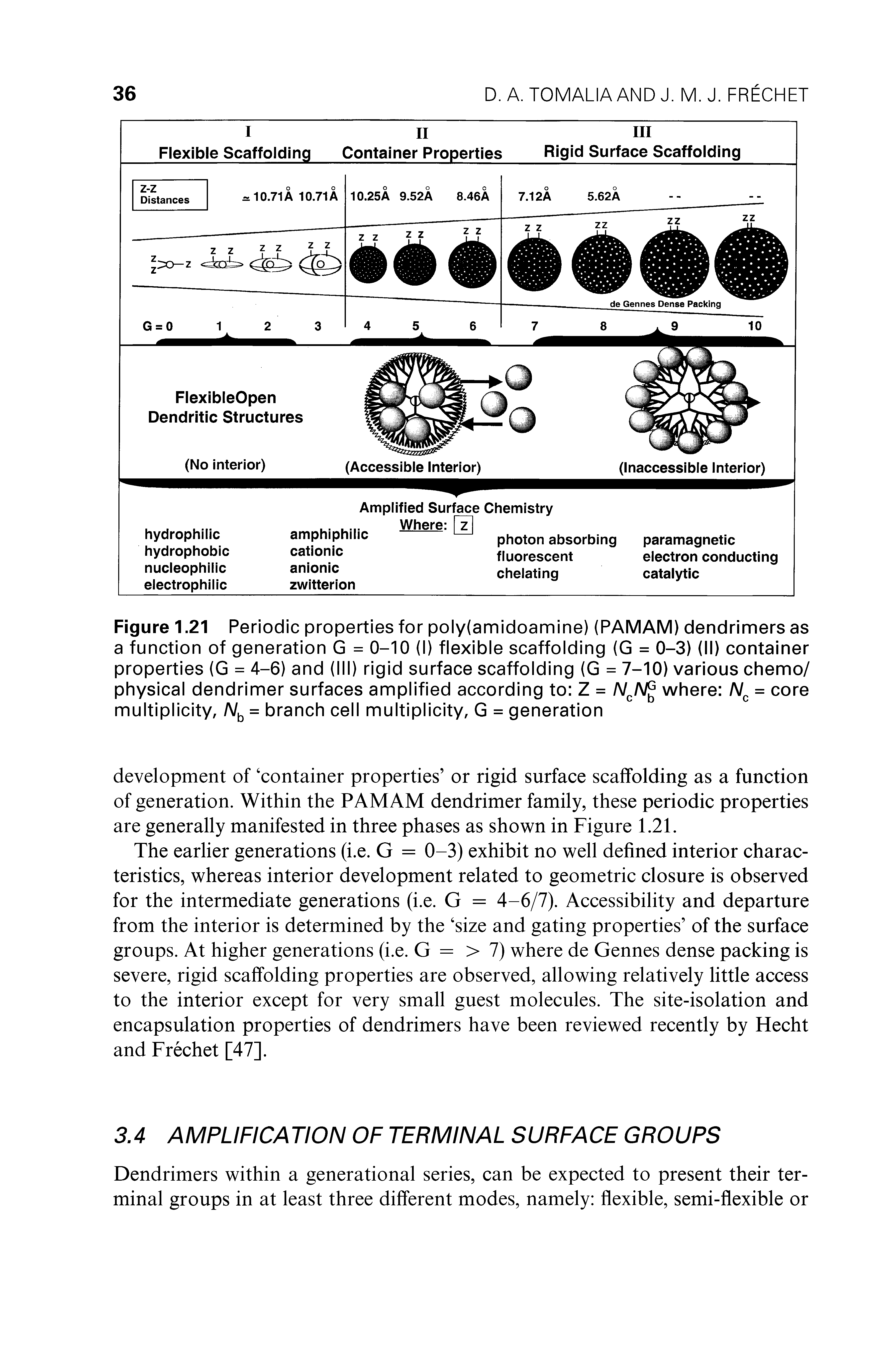 Figure 1.21 Periodic properties for poly(amidoamine) (PAMAM) dendrimers as a function of generation G = 0-10 (I) flexible scaffolding (G = 0-3) (II) container properties (G = 4-6) and (III) rigid surface scaffolding (G = 7-10) various chemo/ physical dendrimer surfaces amplified according to Z = NCN where Nc = core multiplicity, Nb = branch cell multiplicity, G = generation...