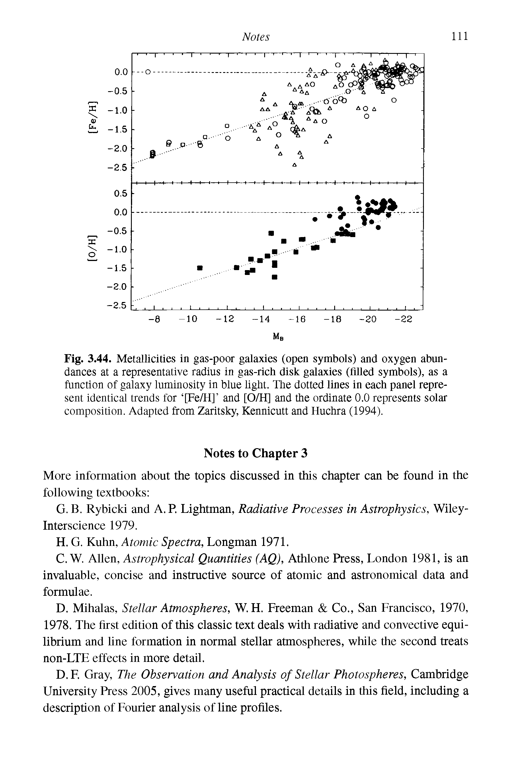 Fig. 3.44. Metallicities in gas-poor galaxies (open symbols) and oxygen abundances at a representative radius in gas-rich disk galaxies (filled symbols), as a function of galaxy luminosity in blue light. The dotted lines in each panel represent identical trends for [Fe/H] and [O/H] and the ordinate 0.0 represents solar composition. Adapted from Zaritsky, Kennicutt and Huchra (1994).