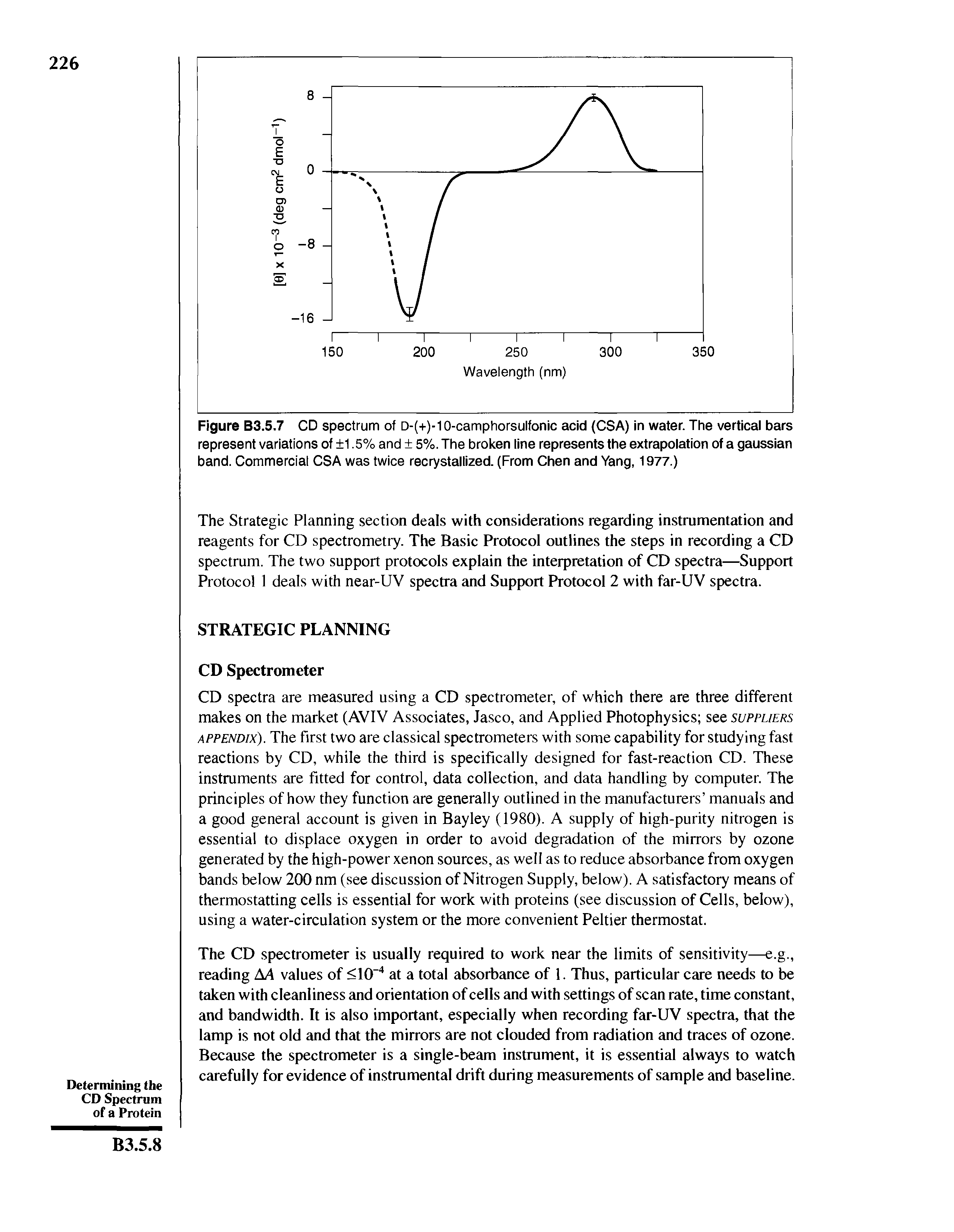 Figure B3.5.7 CD spectrum of D-(+)-10-camphorsulfonic acid (CSA) in water. The vertical bars represent variations of 1.5% and 5%. The broken line represents the extrapolation of a gaussian band. Commercial CSA was twice recrystallized. (From Chen and Yang, 1977.)...