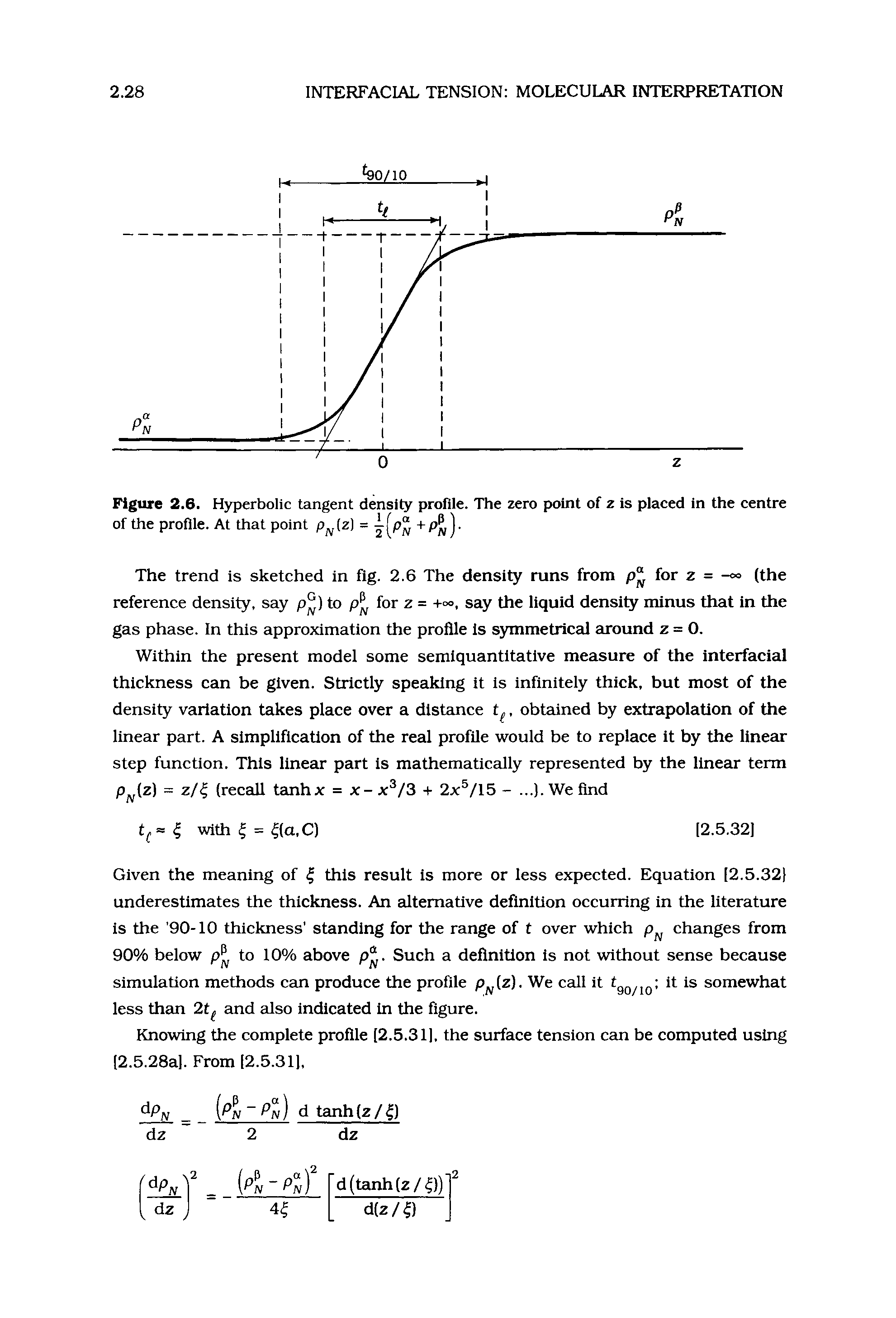 Figure 2.6. Hyperbolic tangent density profile. The zero point of z is placed in the centre of the profile. At that point p (z] = +P )-...