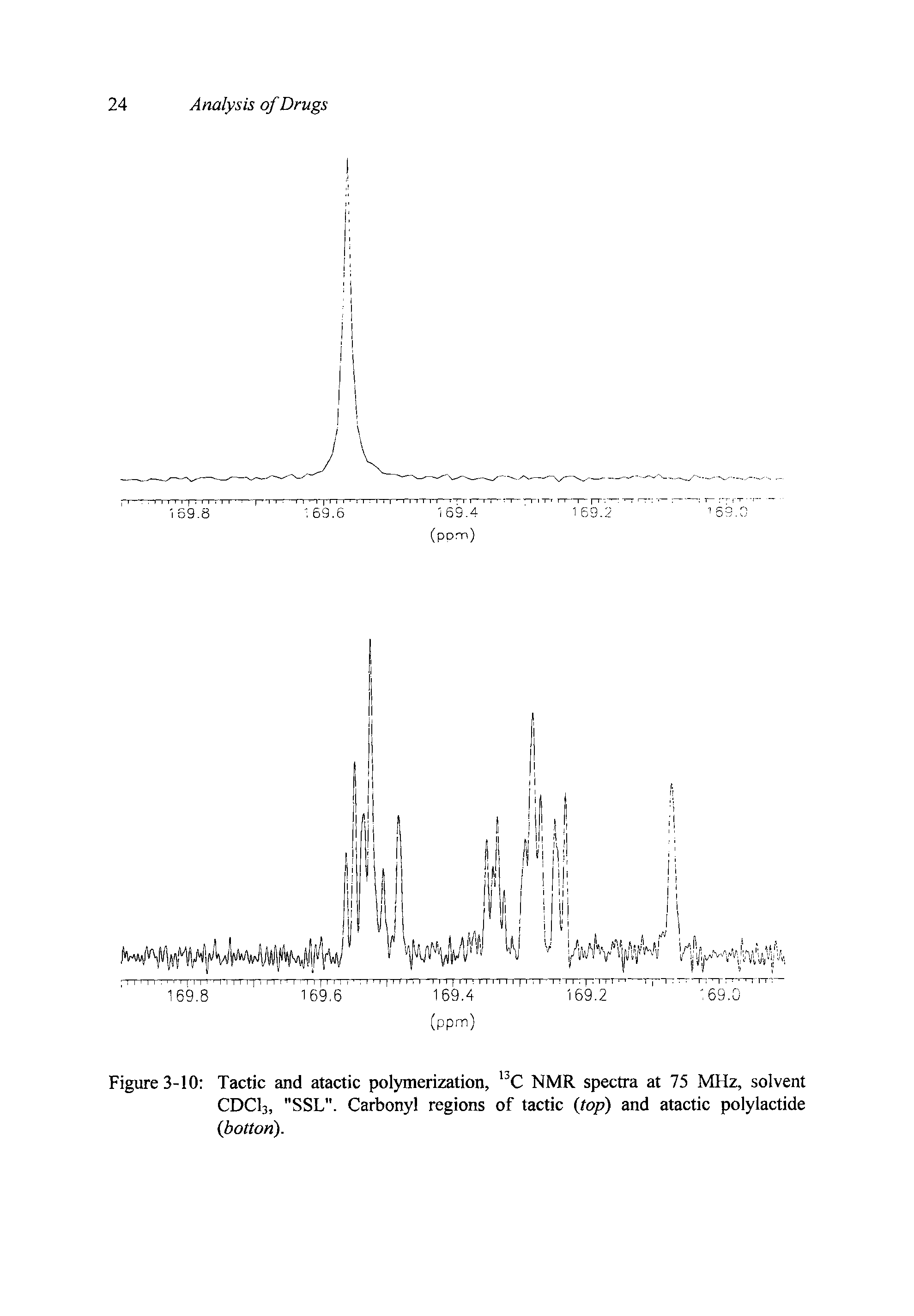 Figure 3-10 Tactic and atactic polymerization, C NMR spectra at 75 MHz, solvent CDCI3, "SSL". Carbonyl regions of tactic (top) and atactic polylactide (botton).