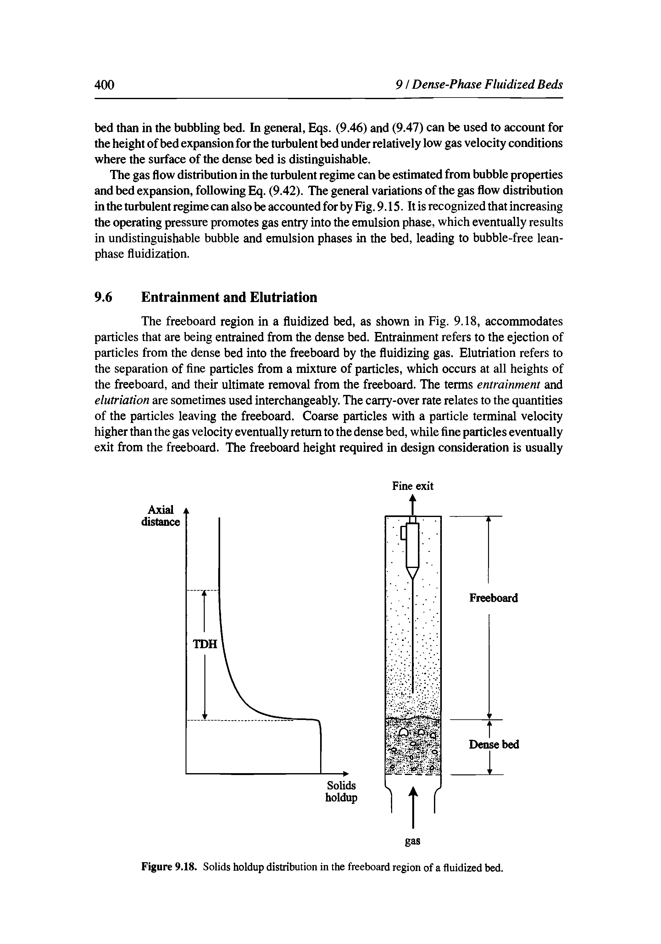 Figure 9.18. Solids holdup distribution in the freeboard region of a fluidized bed.