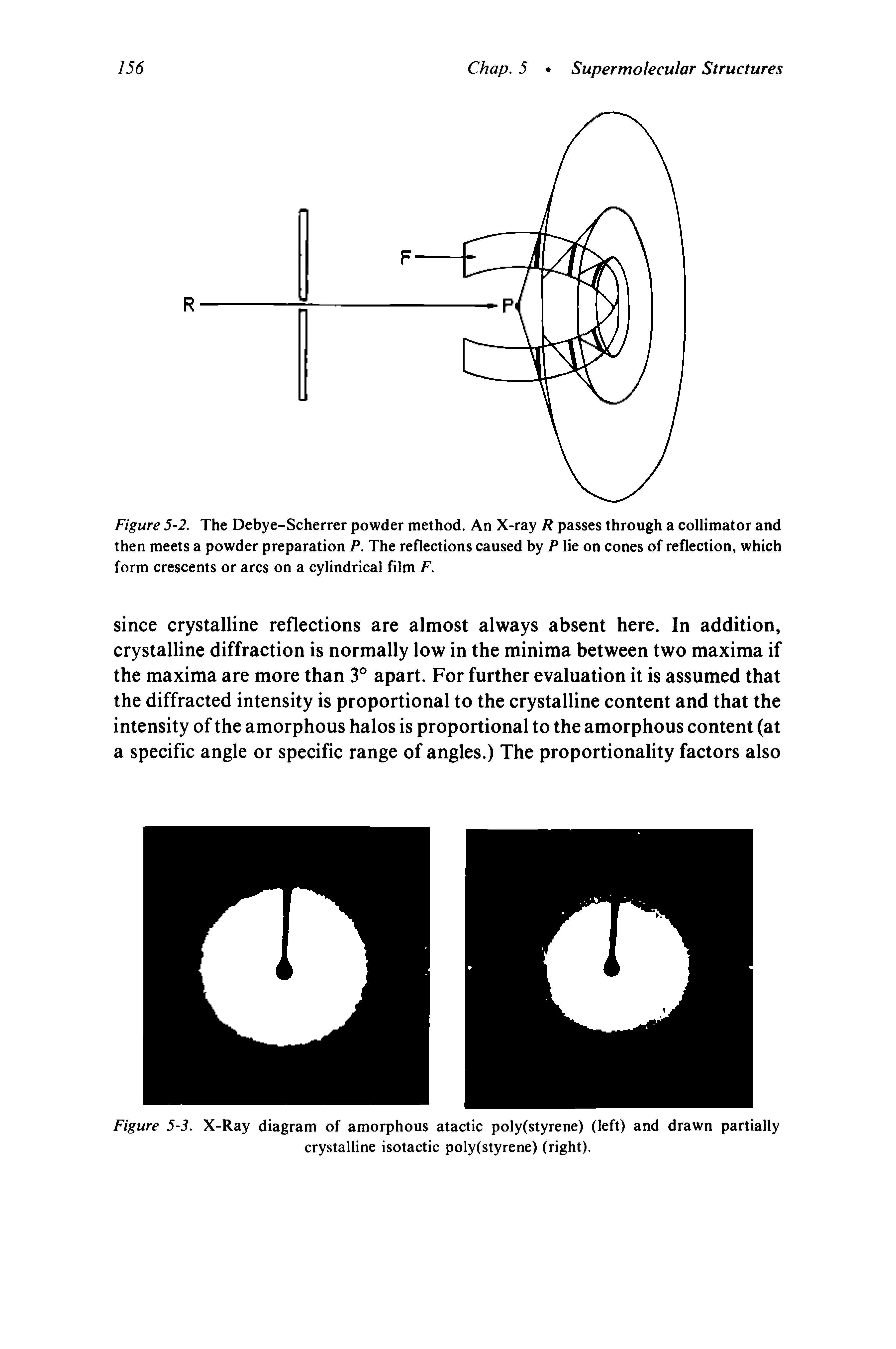 Figure 5 2. The Debye-Scherrer powder method. An X-ray R passes through a collimator and then meets a powder preparation P. The reflections caused by P lie on cones of reflection, which form crescents or arcs on a cylindrical film F.