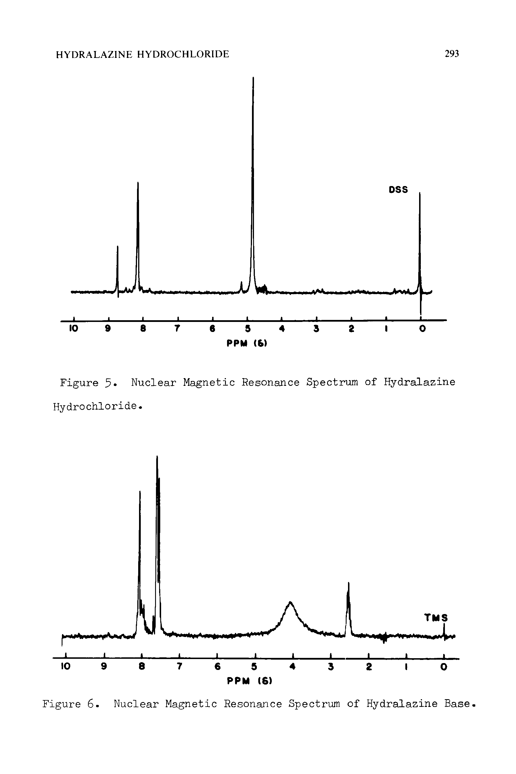 Figure Nuclear Magnetic Resonance Spectrum of Hydralazine Hydrochloride.
