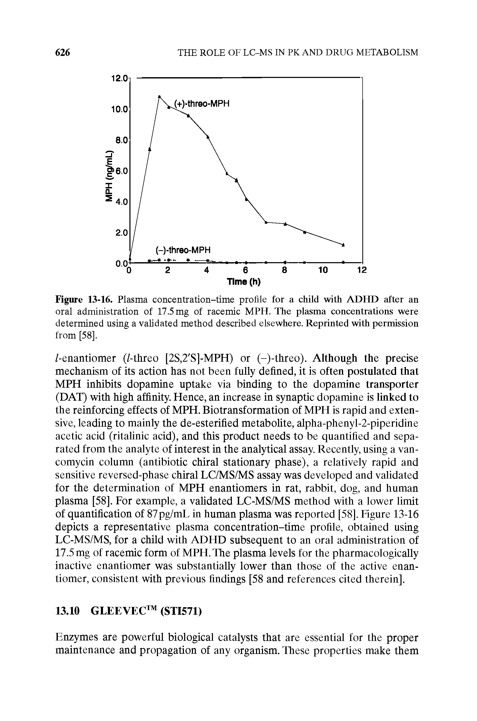 Figure 13-16. Plasma concentration-time profile for a child with ADHD after an oral administration of 17.5 mg of racemic MPH. The plasma concentrations were determined using a validated method described elsewhere. Reprinted with permission from [58].