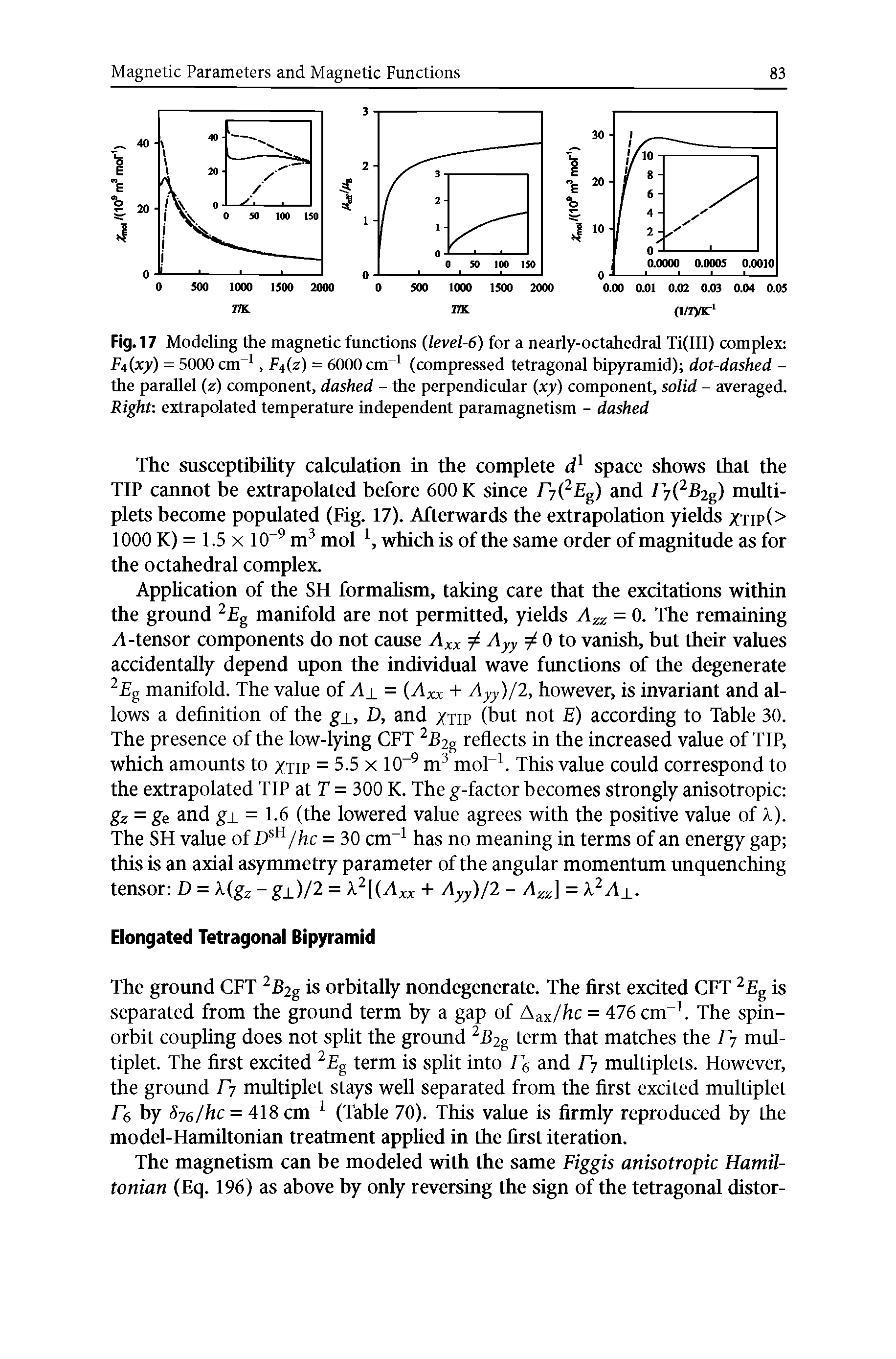 Fig. 17 Modeling the magnetic functions (level-6) for a nearly-octahedral Ti(III) complex F4(xy) = 5000 cm 1, F4(z) = 6000 cm 1 (compressed tetragonal bipyramid) dot-dashed -the parallel (z) component, dashed - the perpendicular (xy) component, solid - averaged. Right extrapolated temperature independent paramagnetism - dashed...