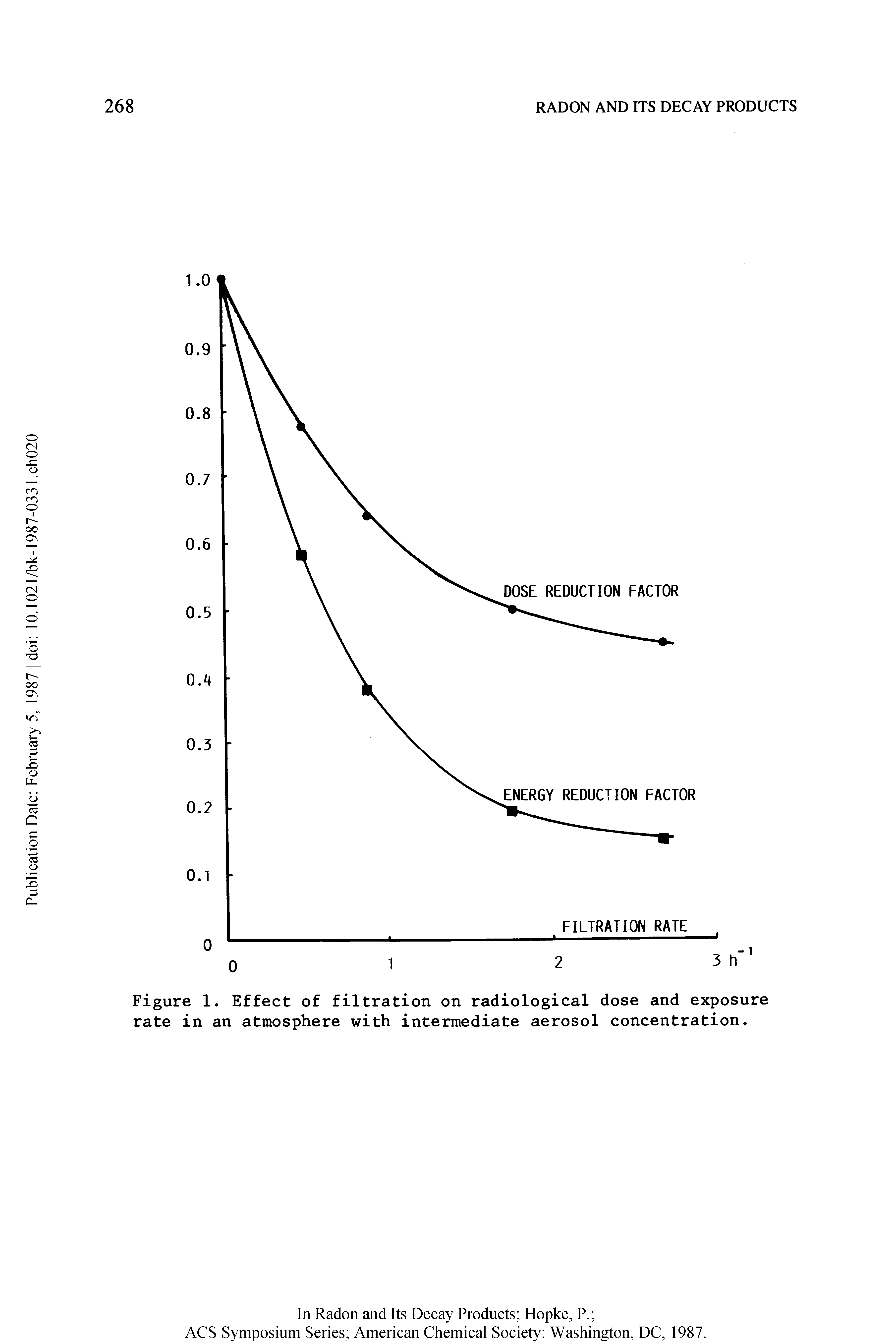 Figure 1. Effect of filtration on radiological dose and exposure rate in an atmosphere with intermediate aerosol concentration.