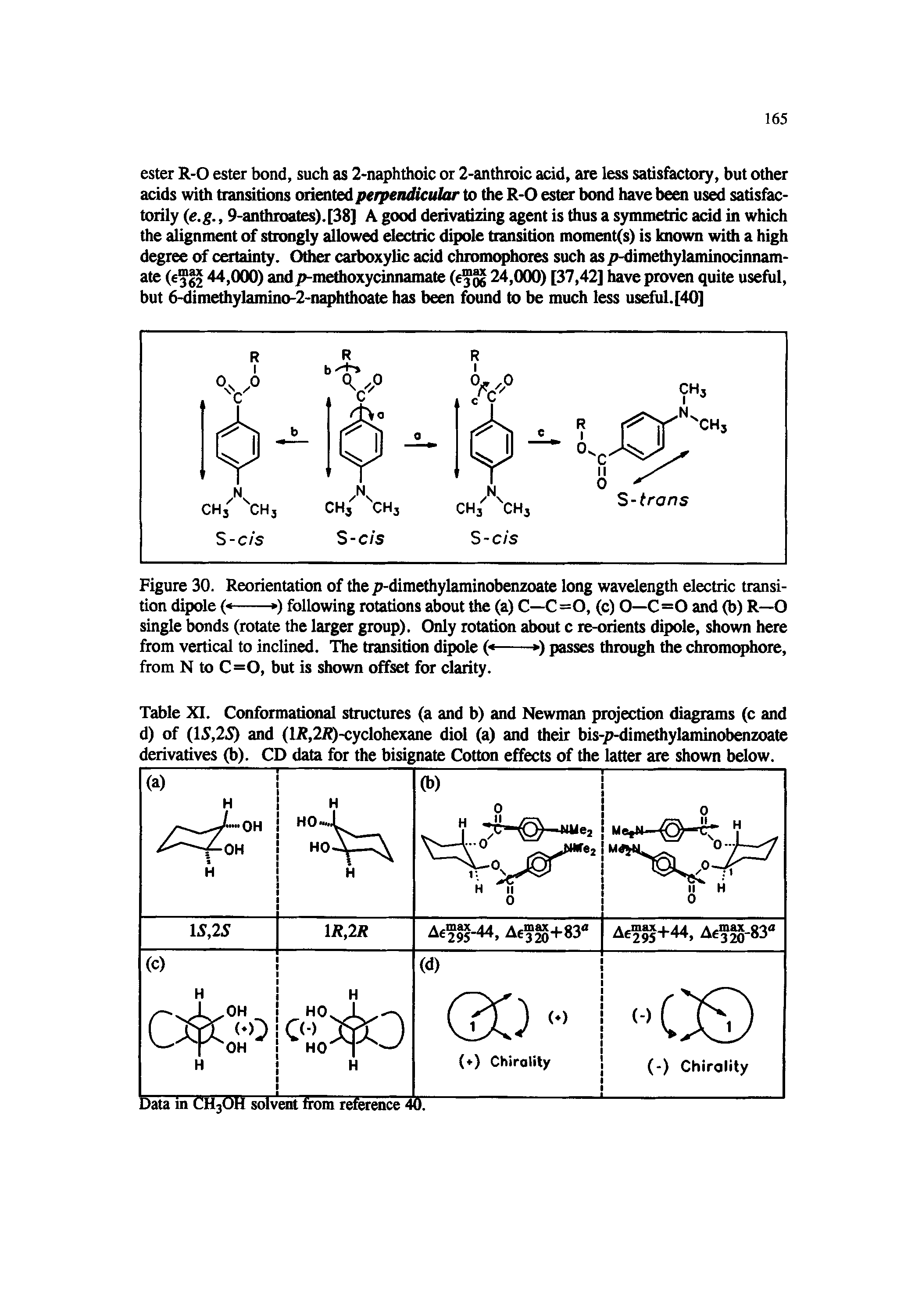 Table XI. Conformational structures (a and b) and Newman projection diagrams (c and d) of (15,25) and (lR,2R)-cyclohexane diol (a) and their bis-p-dimethylaminobenzoate derivatives (b). CD data for the bisignate Cotton effects of the latter are shown below.