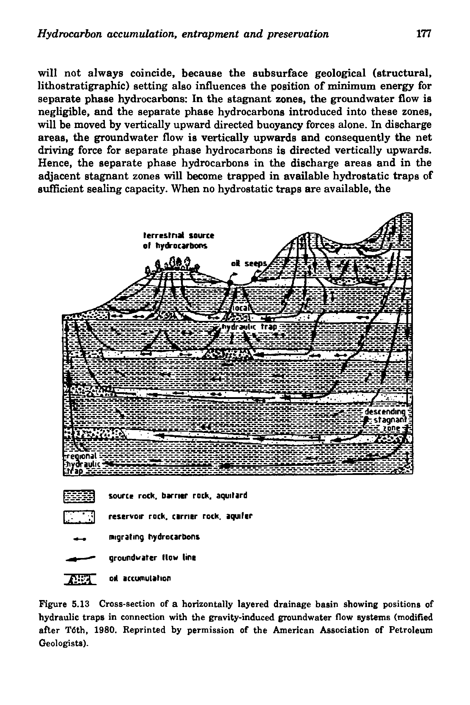 Figure 5.13 Cross-section of a horizontally layered drainage basin showing positions of hydraulic traps in connection with the gravity-induced groundwater flow systems (modified after Tdth, 1980. Reprinted by permission of the American Association of Petroleum Geologists).