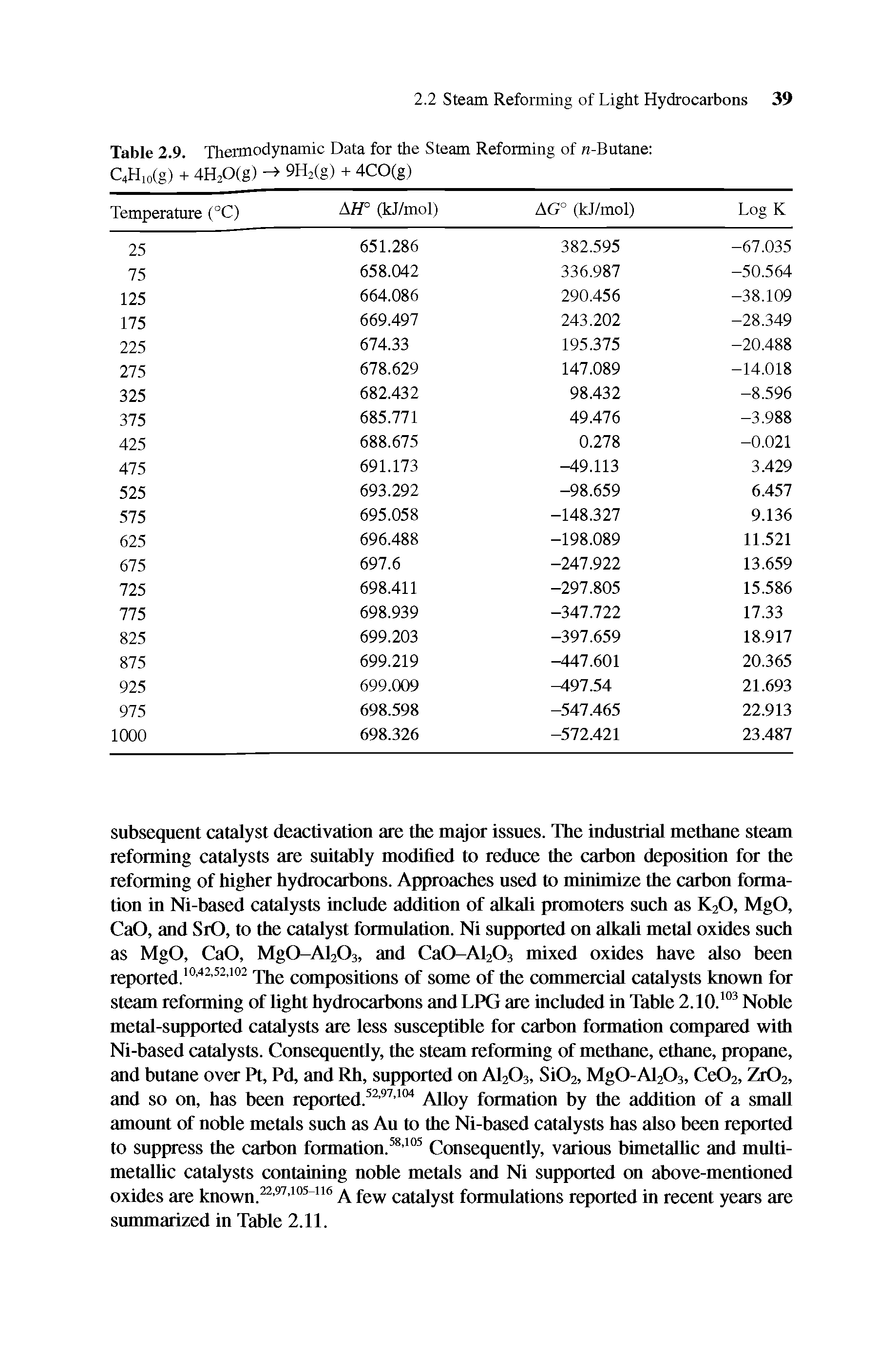 Table 2.9. Thermodynamic Data for the Steam Reforming of ra-Butane C4H10(g) + 4H20(g) 9H2(g) + 4CO(g)...
