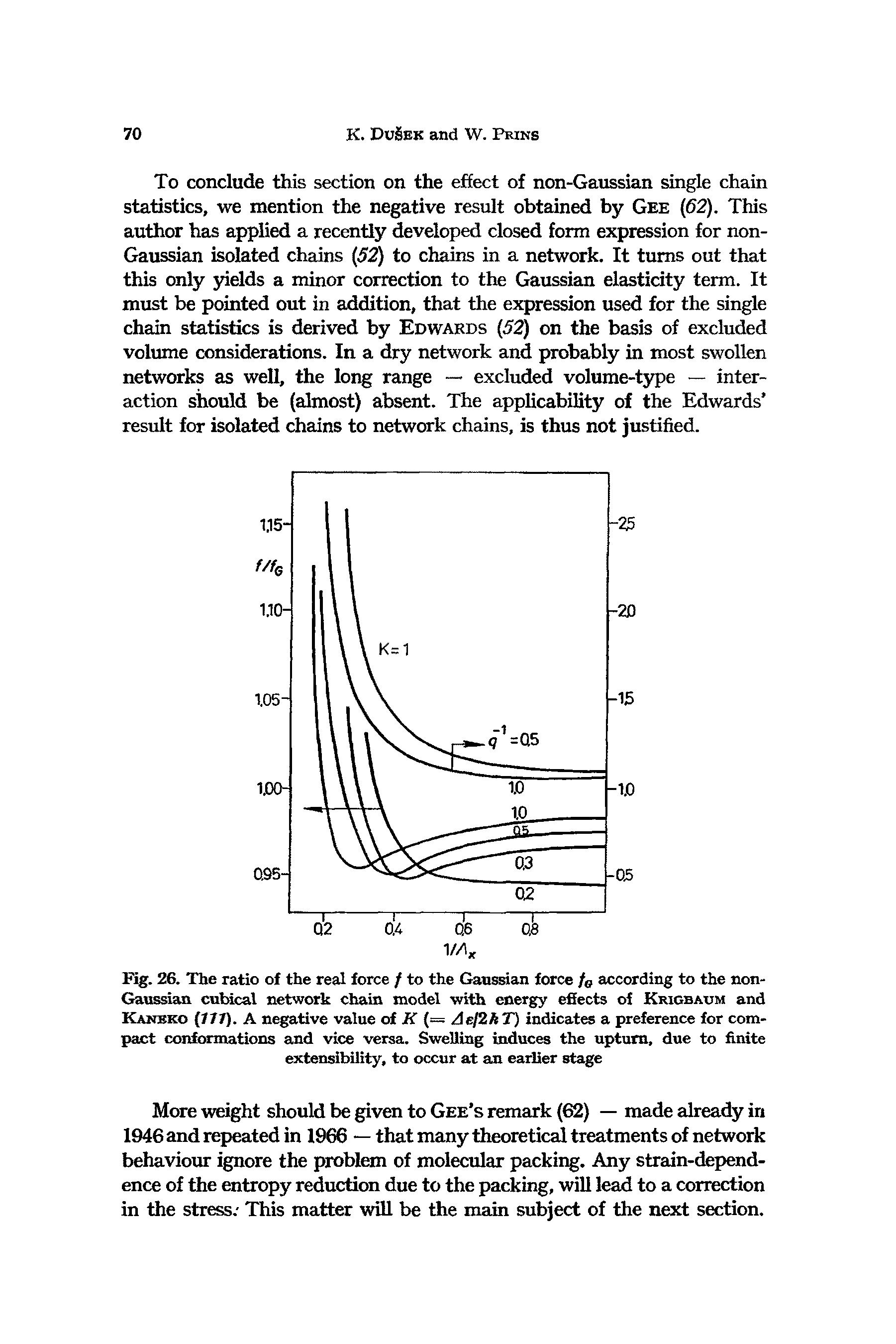 Fig. 26. The ratio of the real force / to the Gaussian force fB according to the non-Gaussian cubical network chain model with energy effects of Krigbaum and Kanbko (171). A negative value of K (= Aej lhT) indicates a preference for compact conformations and vice versa. Swelling induces the upturn, due to finite extensibility, to occur at an earlier stage...