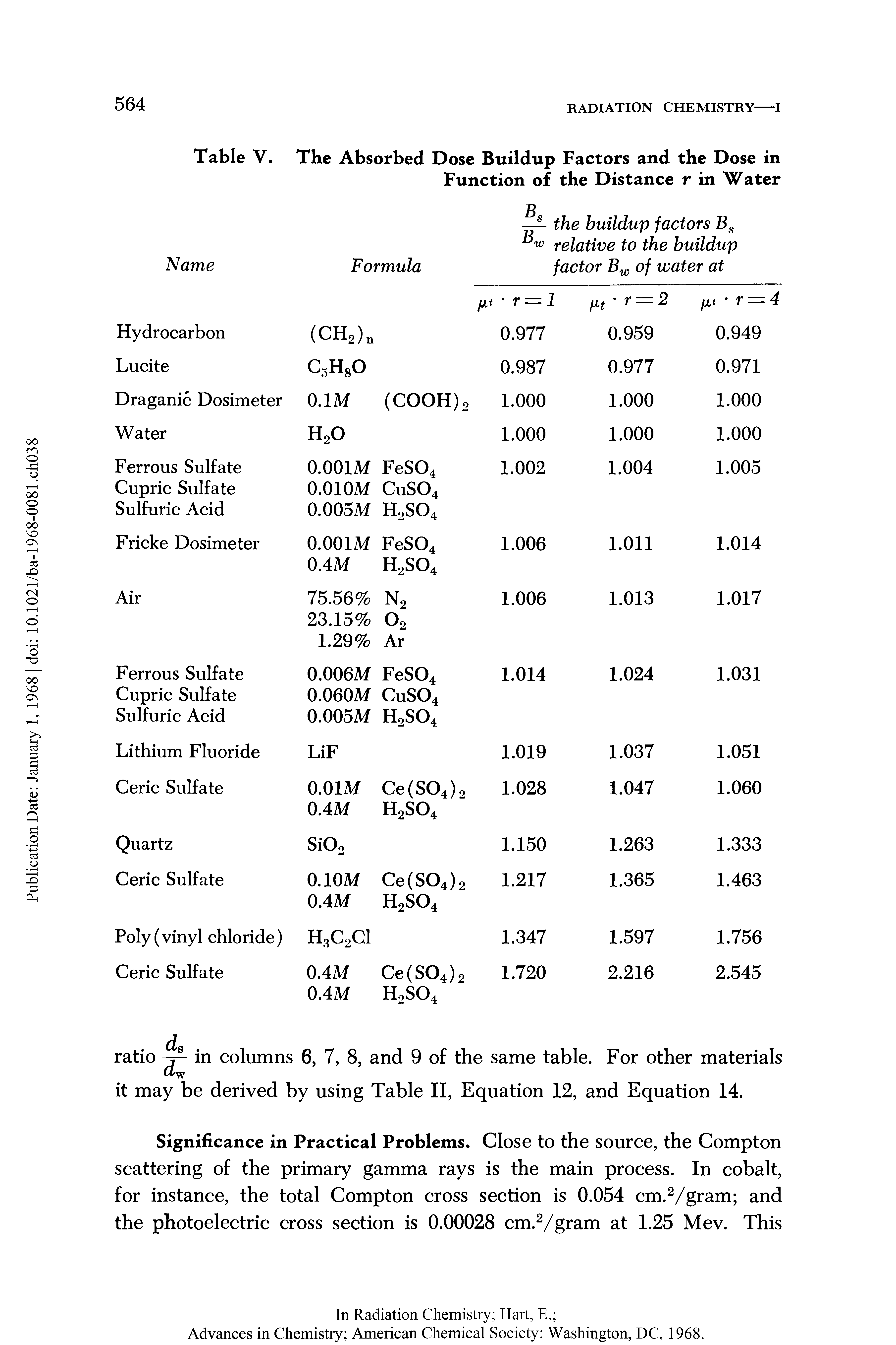 Table V. The Absorbed Dose Buildup Factors and the Dose in...