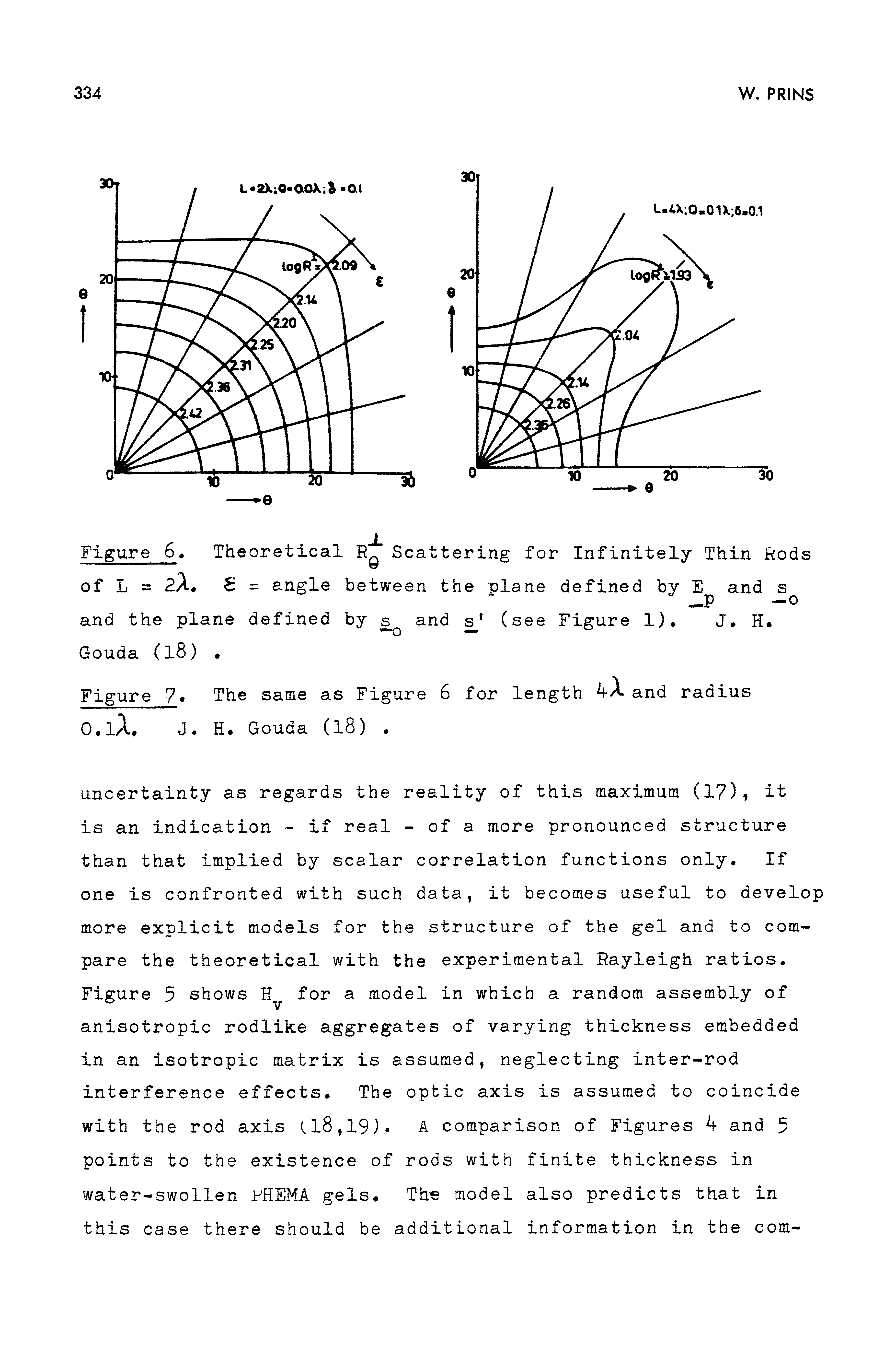 Figure 6 Theoretical Scattering for Infinitely Thin Rods...