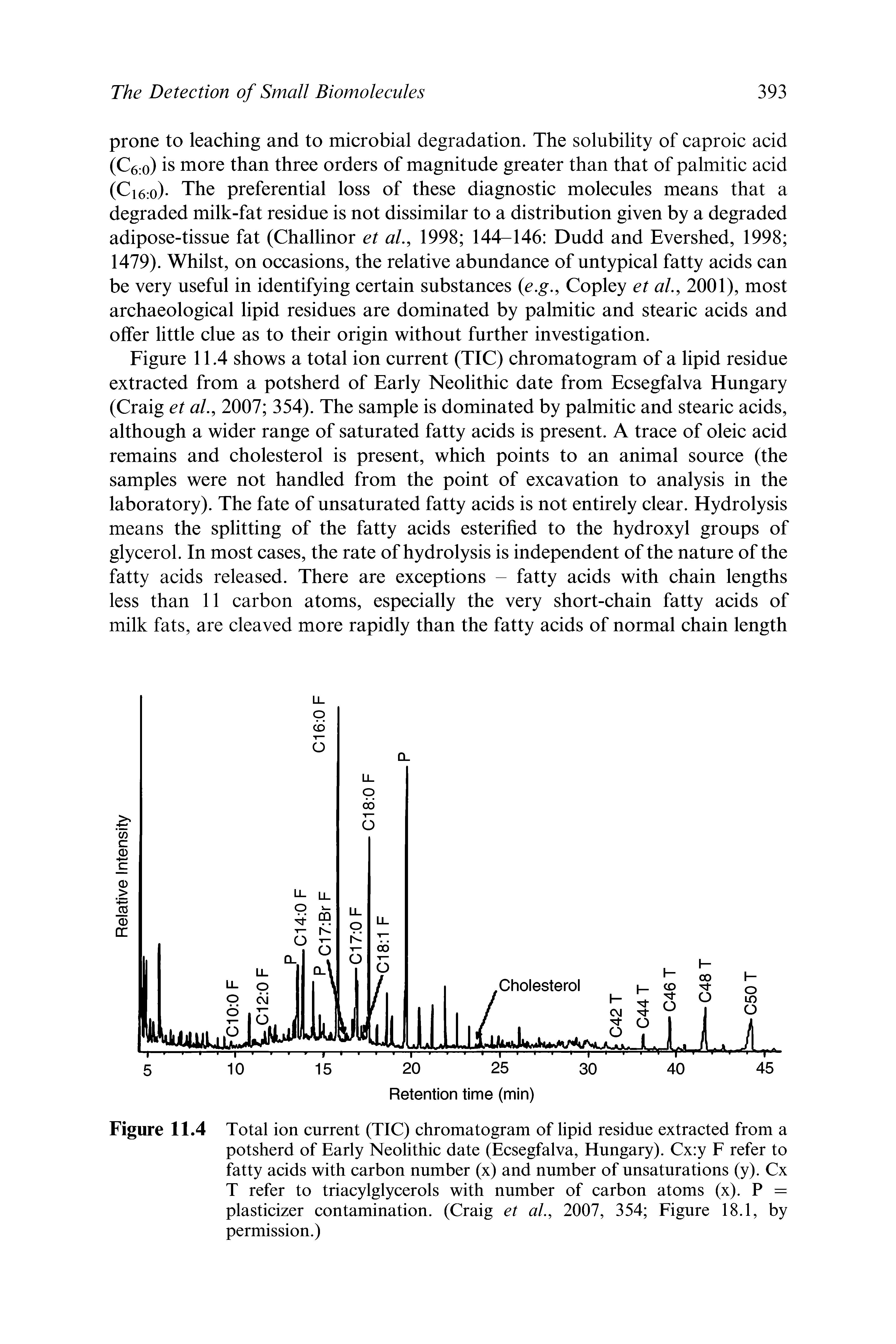 Figure 11.4 Total ion current (TIC) chromatogram of lipid residue extracted from a potsherd of Early Neolithic date (Ecsegfalva, Hungary). Cx y F refer to fatty acids with carbon number (x) and number of unsaturations (y). Cx T refer to triacylglycerols with number of carbon atoms (x). P = plasticizer contamination. (Craig et al., 2007, 354 Figure 18.1, by permission.)...