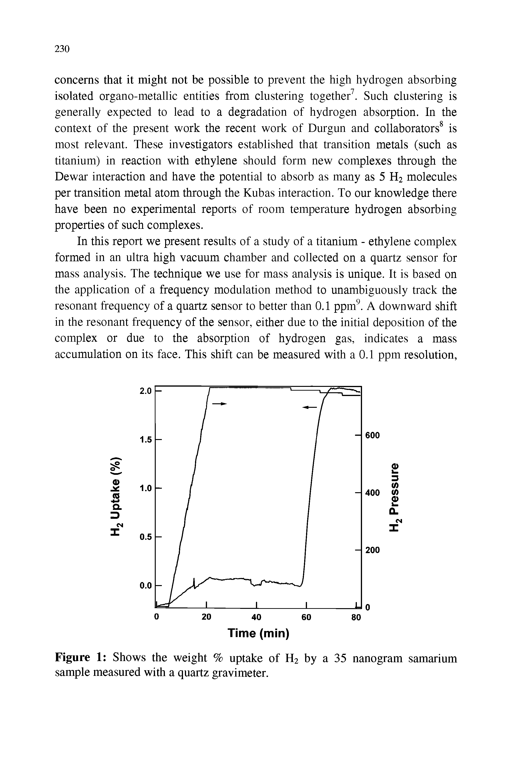 Figure 1 Shows the weight % uptake of H2 by a 35 nanogram samarium sample measured with a quartz gravimeter.