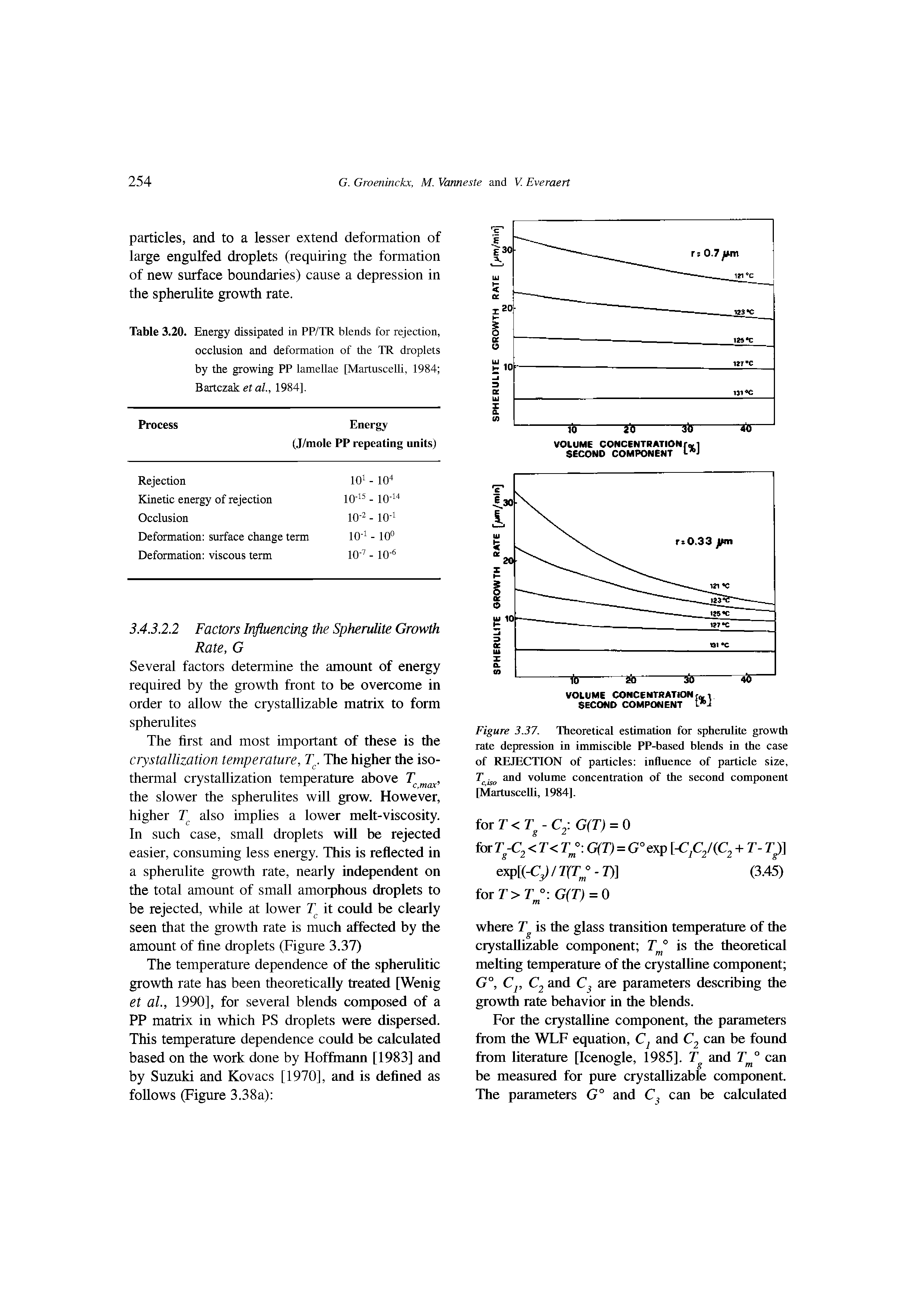 Figure 3.37. Theoretical estimation for sphemlite growth rate depression in immiscible PP-based blends in the case of REJECTION of particles influence of particle size, and volume concentration of the second component [Martuscelli, 1984].