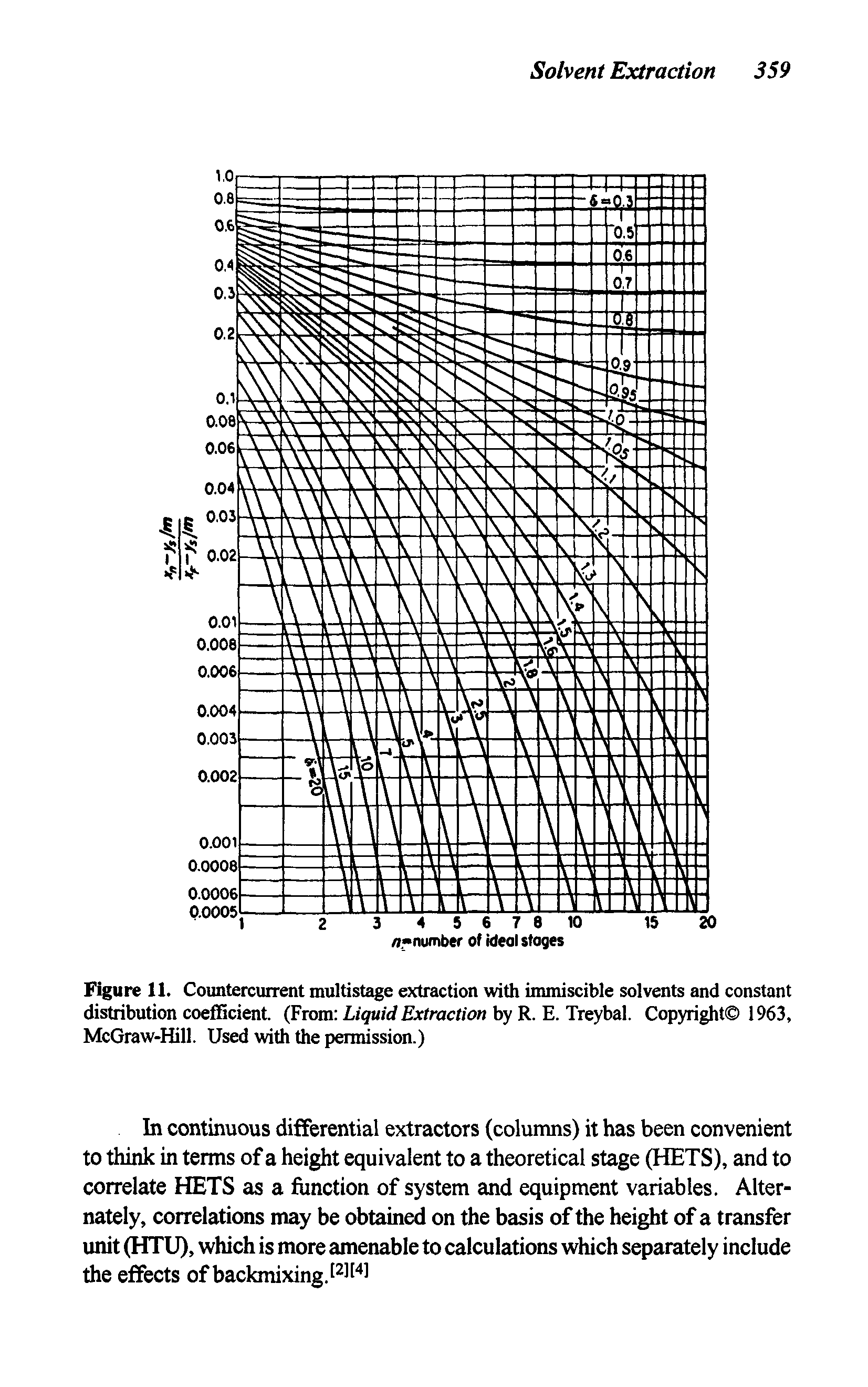 Figure 11. Countercurrent multistage extraction with immiscible solvents and constant distribution coefficient. (From firfrac/Zon by R. E. Treybal. Copyright 1963,...