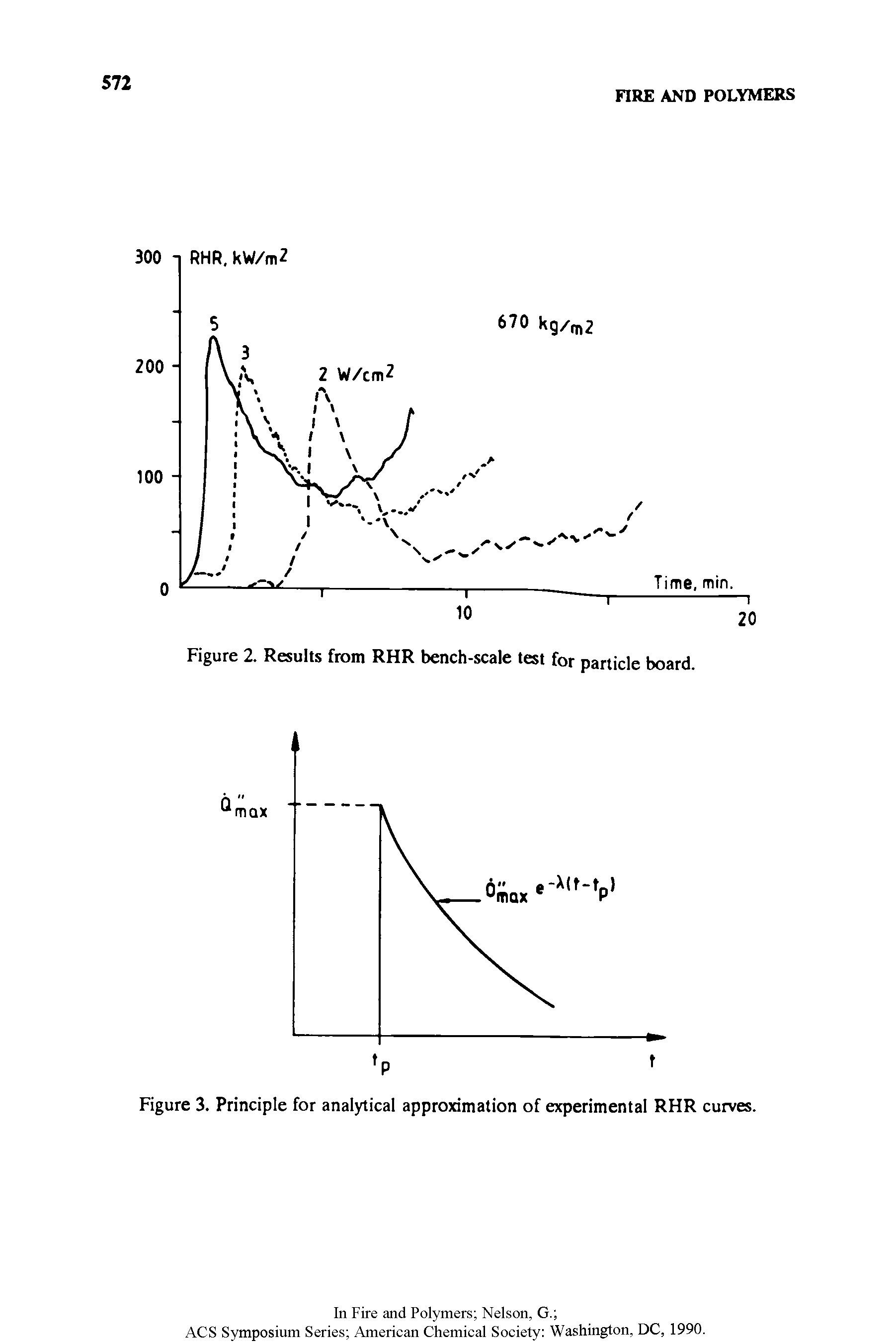 Figure 3. Principle for analytical approximation of experimental RHR curves.