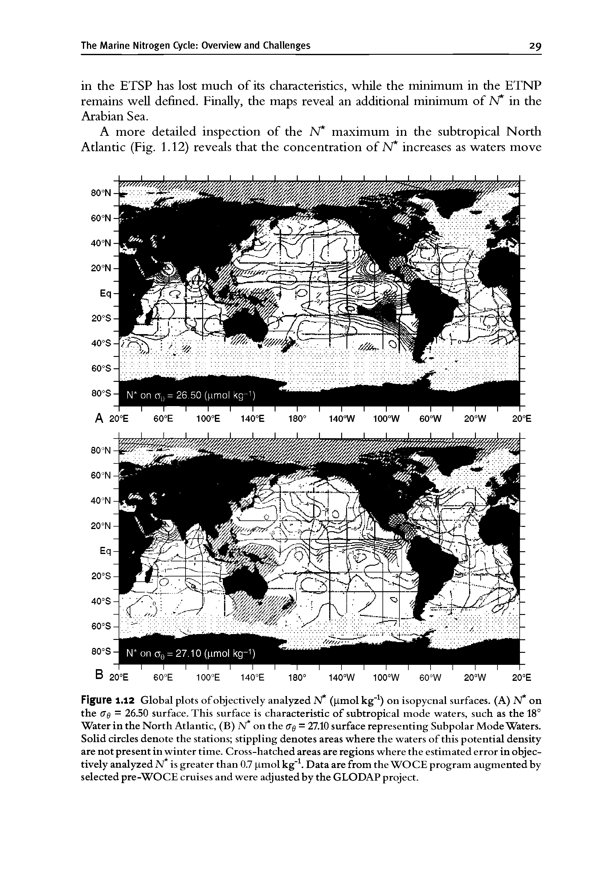 Figure 1.12 Global plots of objectively analyzed N (pmol kg" ) on isopycnal surfaces. (A) N on the as = 26.50 surface. This surface is characteristic of subtropical mode waters, such as the 18° Water in the North Atlantic, (B) N on the as = 27.10 surface representing Subpolar Mode Waters. Solid circles denote the stations stippling denotes areas where the waters of this potential density are not present in winter time. Cross-hatched areas are regions where the estimated error in objectively analyzed JV is greater than 0.7 pmol kg". Data are from the WOCE program augmented by selected pre-WOCE cruises and were adjusted by the GLODAP project.