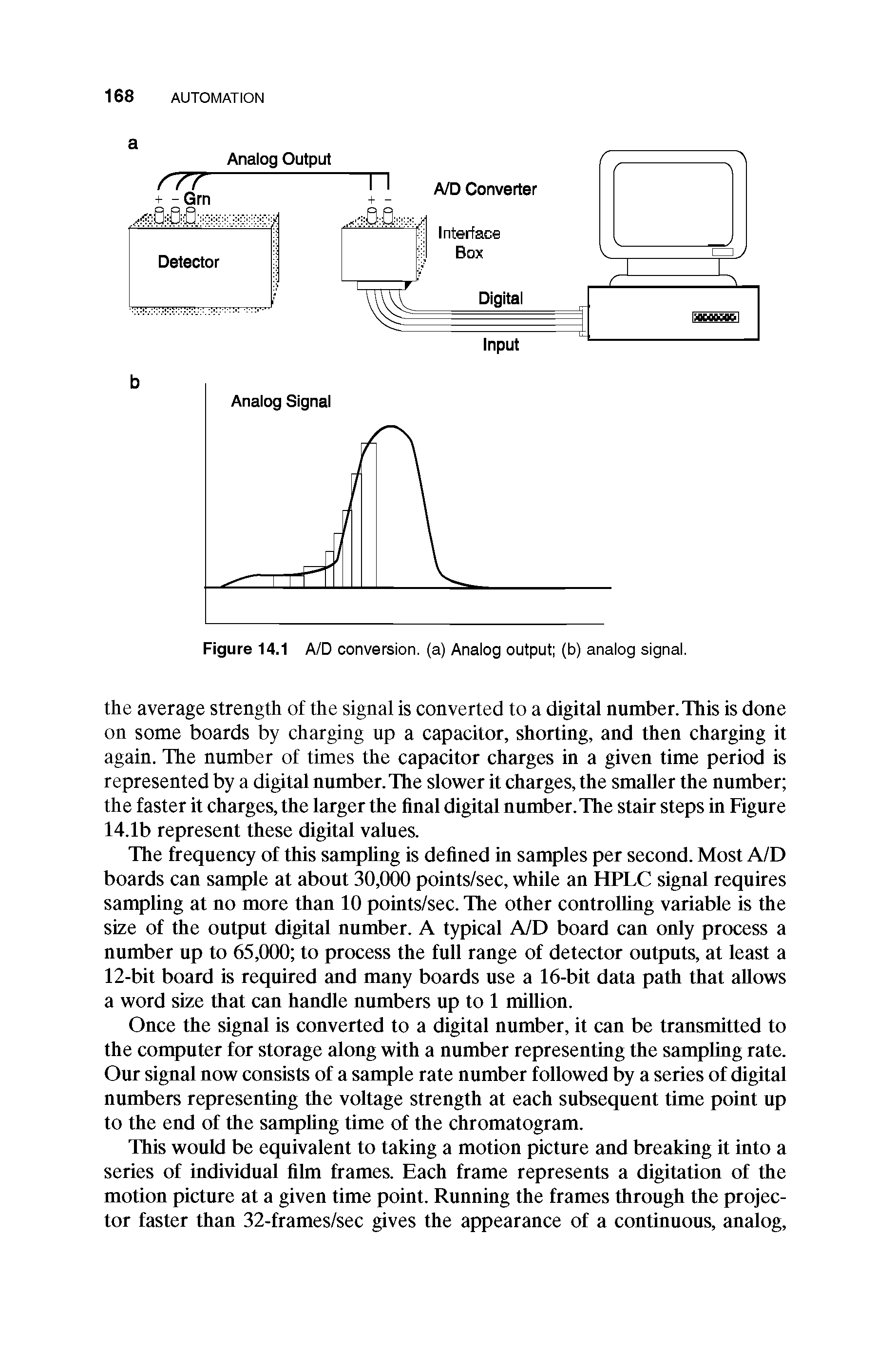 Figure 14.1 A/D conversion, (a) Analog output (b) analog signal.
