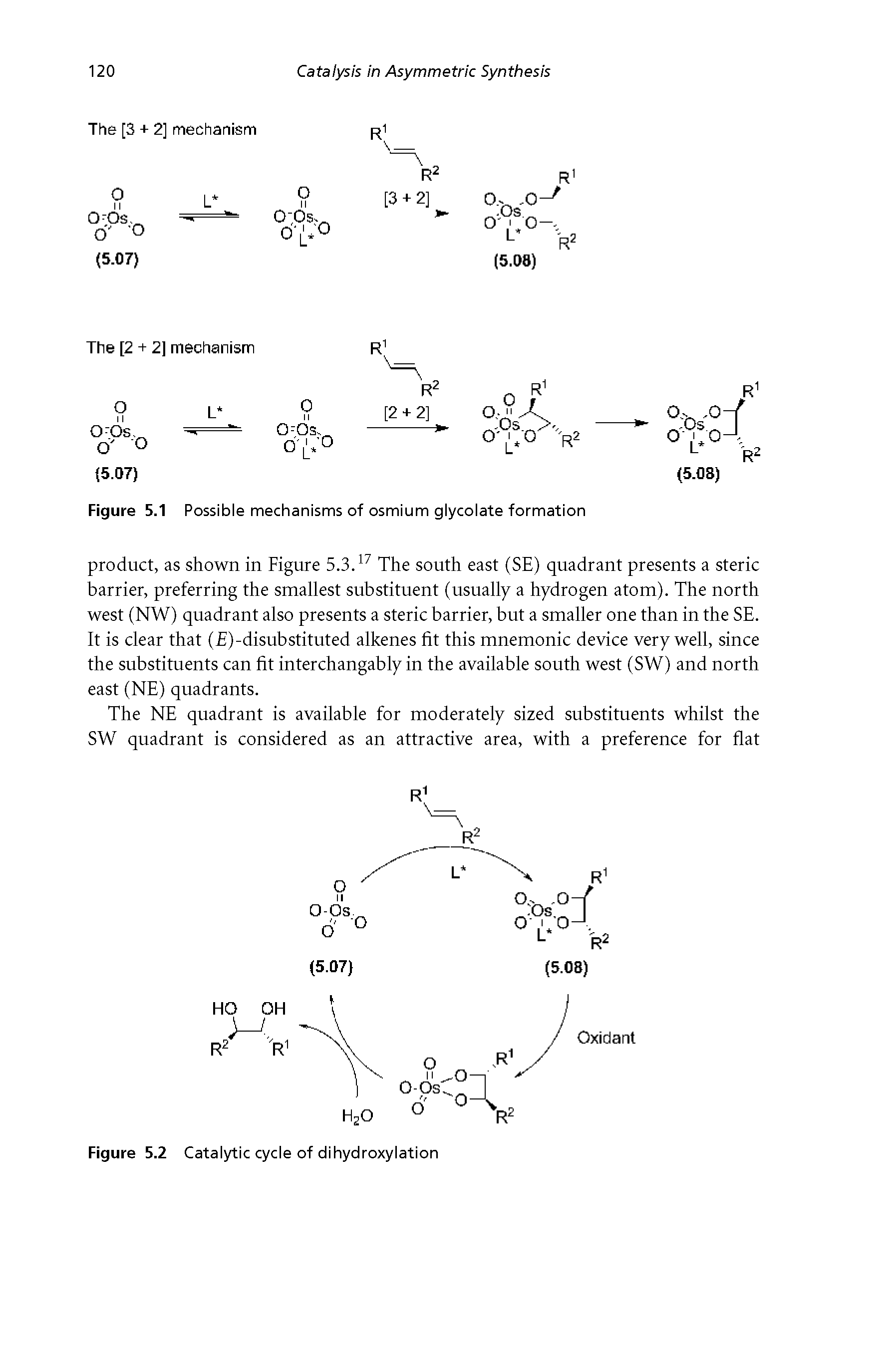 Figure 5.1 Possible mechanisms of osmium glycolate formation...