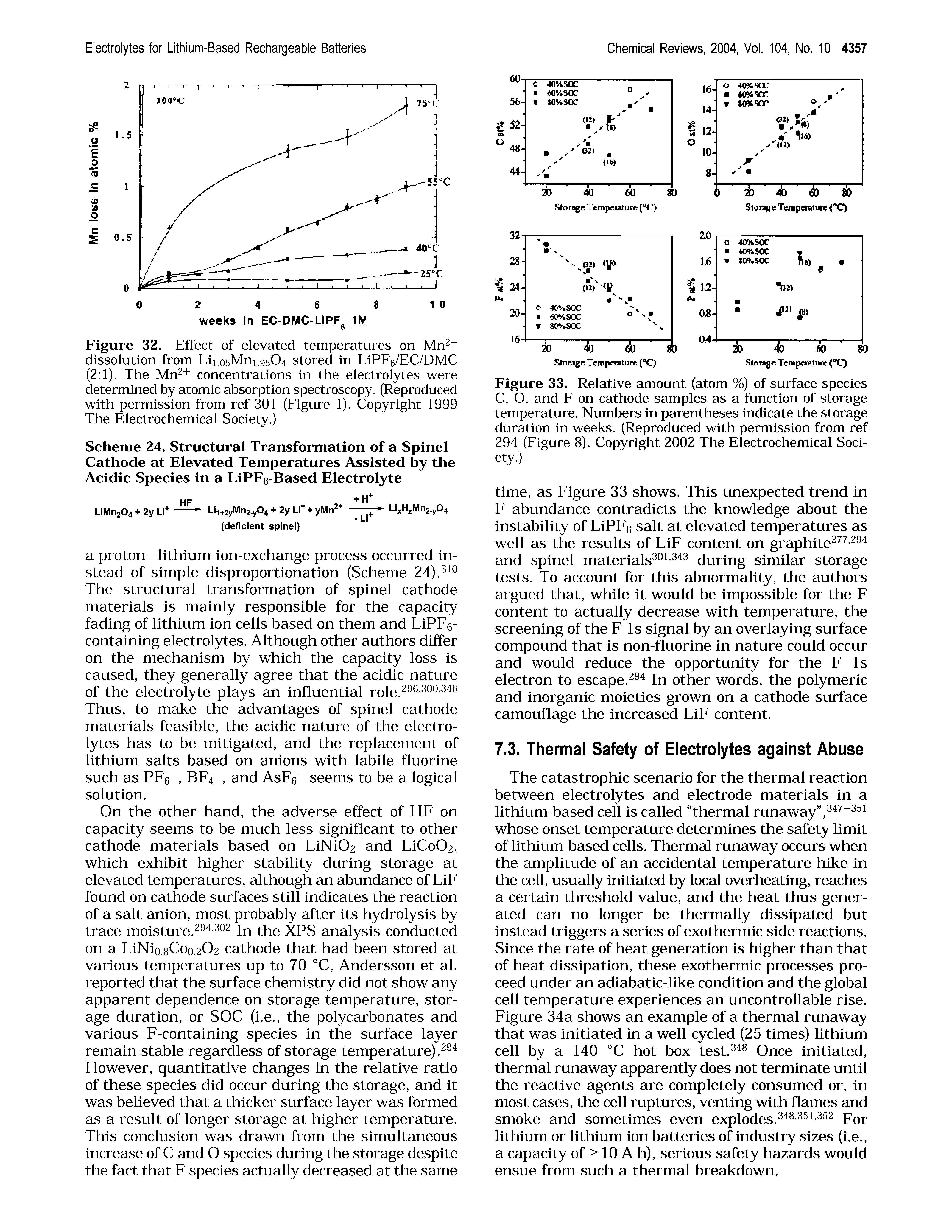 Figure 32. Effect of elevated temperatures on dissolution from Li1.05Mn1.95O4 stored in LiPFe/EC/DMC (2 1). The Mn + concentrations in the electrolytes were determined by atomic absorption spectroscopy. (Reproduced with permission from ref 301 (Figure 1). Copyright 1999 The Electrochemical Society.)...