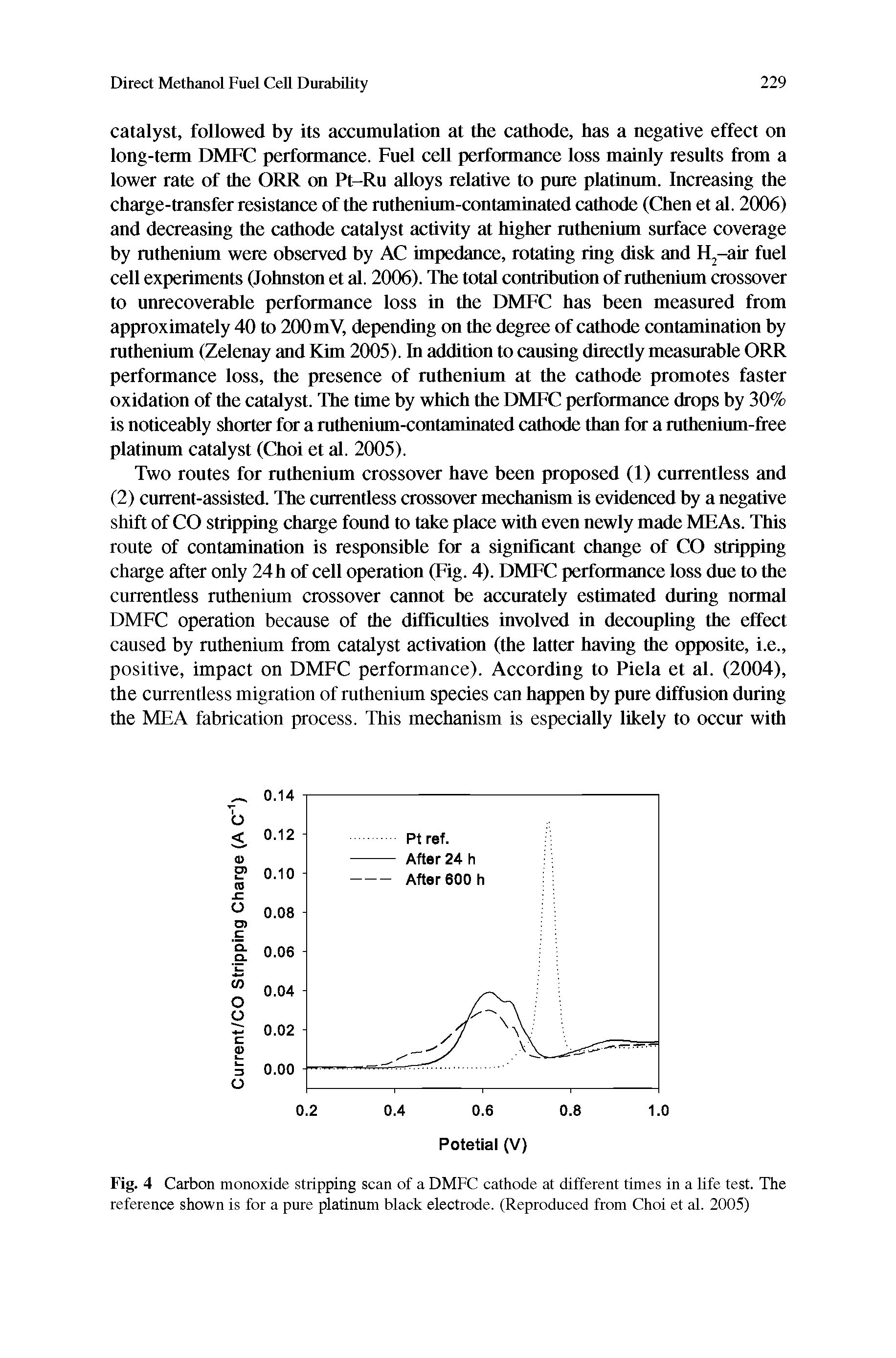 Fig. 4 Carbon monoxide stripping scan of a DMFC cathode at different times in a life test. The reference shown is for a pure platinum black electrode. (Reproduced from Choi et al. 2005)...