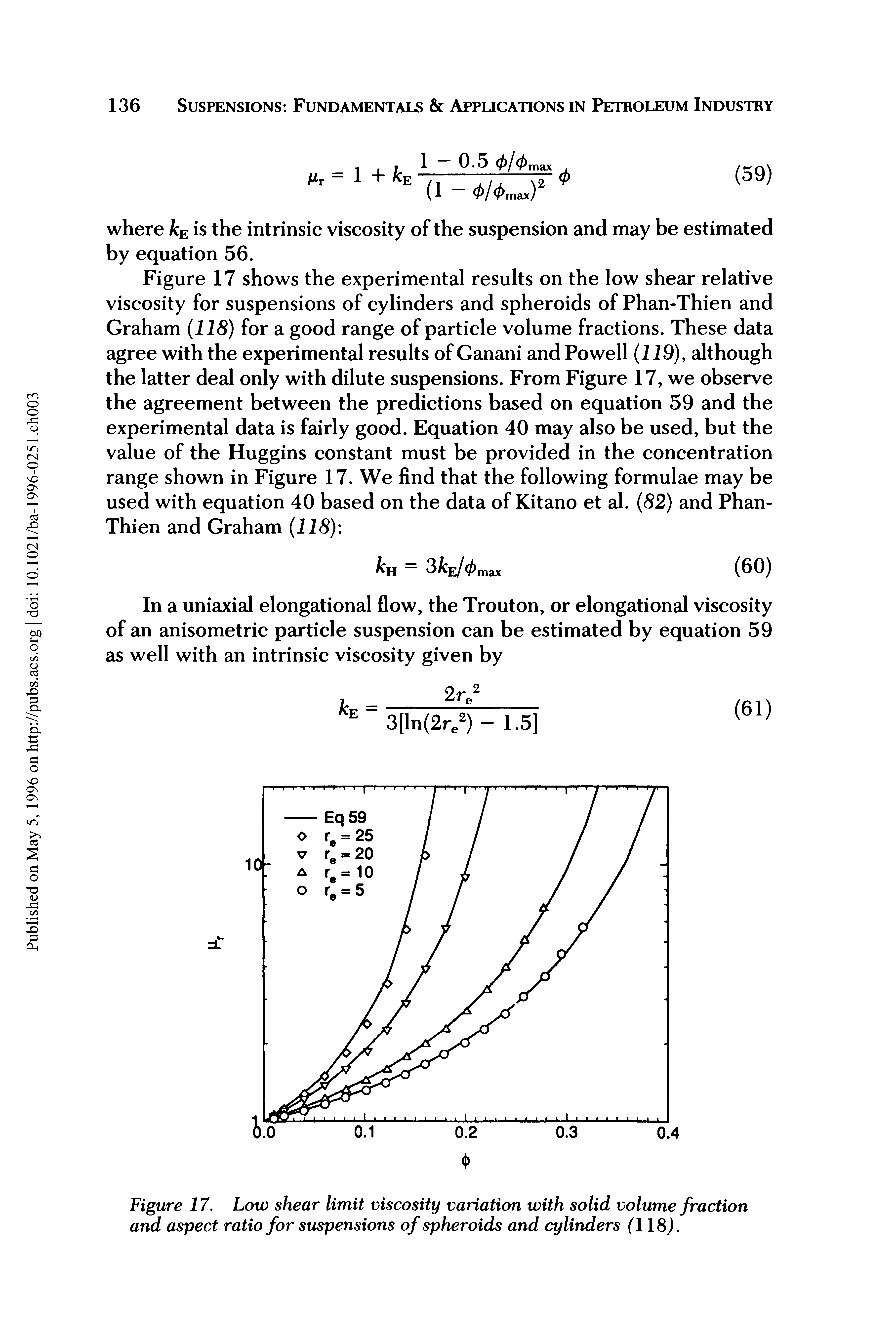 Figure 17. Low shear limit viscosity variation with solid volume fraction and aspect ratio for suspensions of spheroids and cylinders (118).