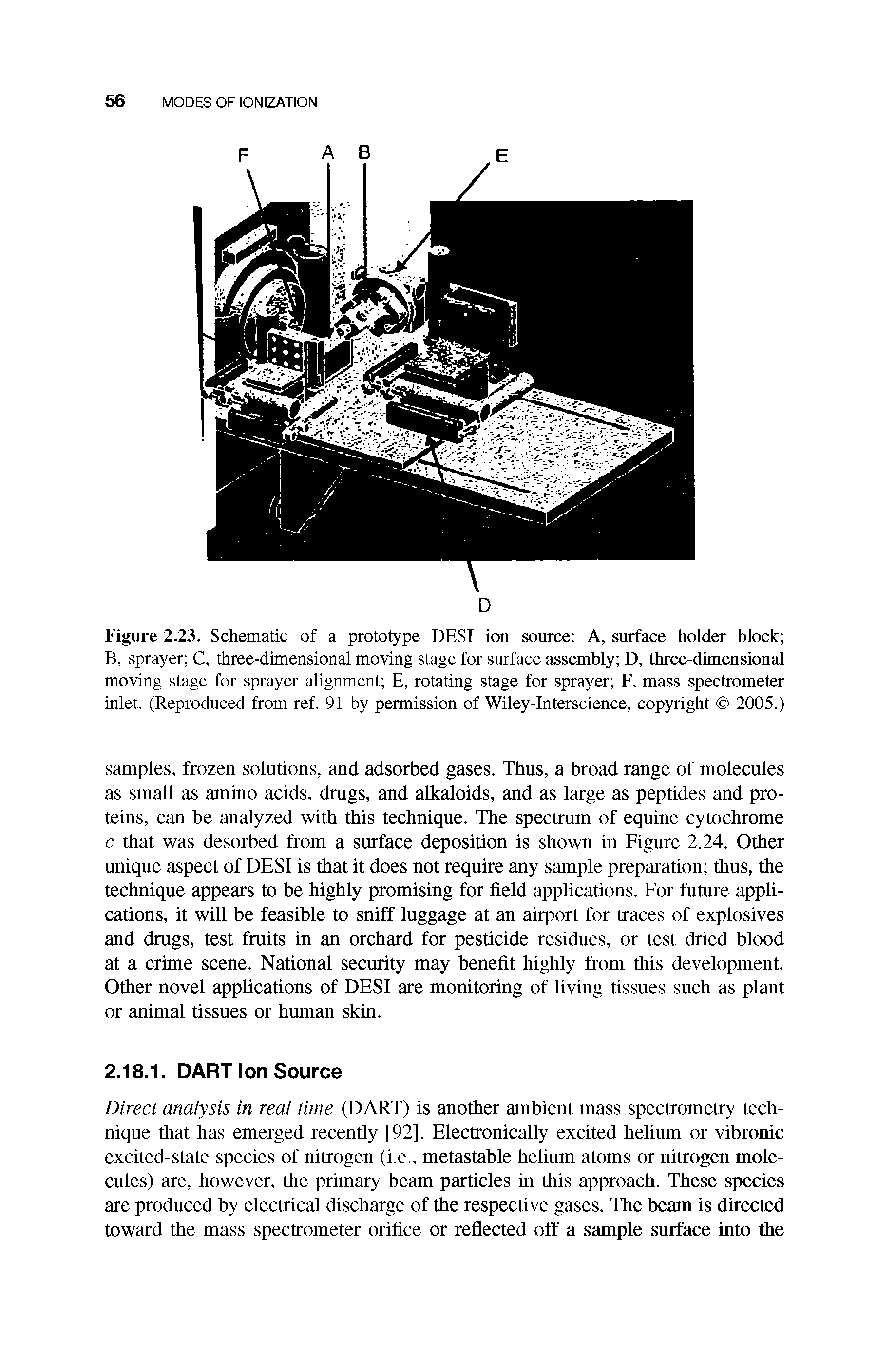 Figure 2.23. Schematic of a prototype DESI ion source A, surface holder block B, sprayer C, three-dimensional moving stage for surface assembly D, three-dimensional moving stage for sprayer alignment E, rotating stage for sprayer F, mass spectrometer inlet. (Reproduced from ref. 91 by permission of Wiley-Interscience, copyright 2005.)...