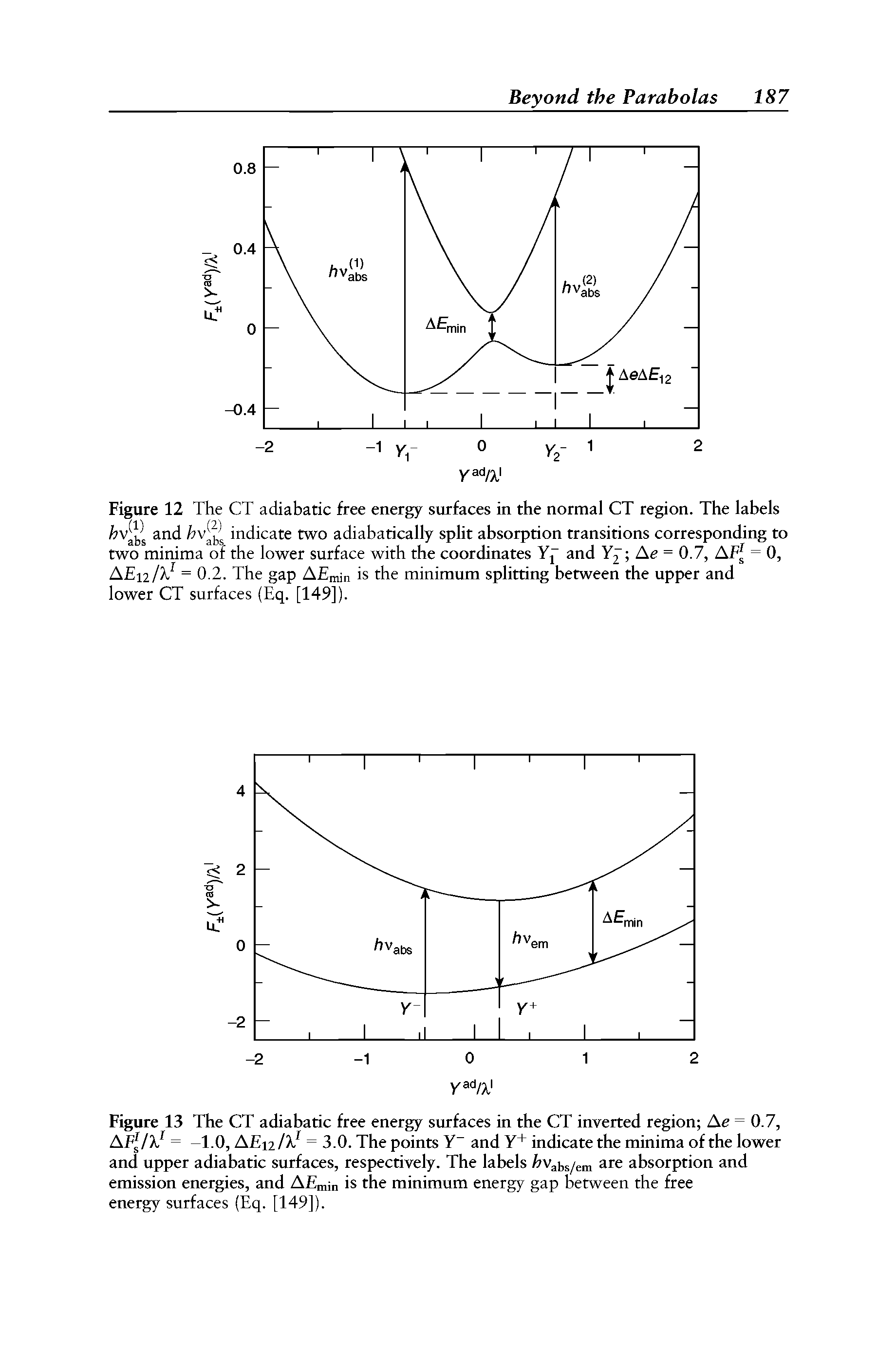 Figure 12 The CT adiabatic free energy surfaces in the normal CT region. The labels and indicate two adiabatically split absorption transitions corresponding to two minima of the lower surface with the coordinates Yj and Y Ae = 0.7, AFl = 0, AEnlyJ = 0.2. The gap AEmin is the minimum splitting between the upper and lower CT surfaces (Eq. [149]).