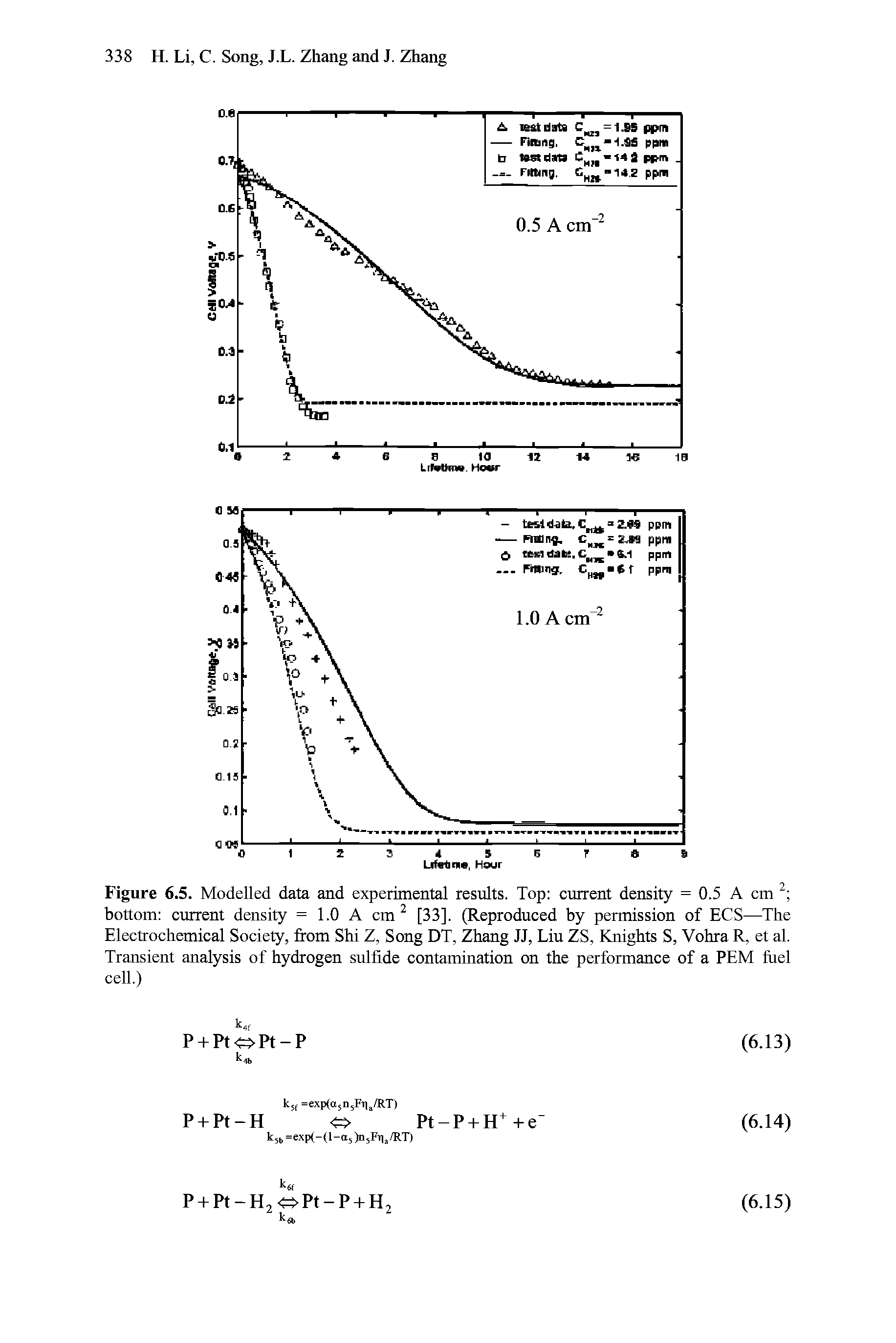 Figure 6.5. Modelled data and experimental results. Top current density = 0.5 A cm bottom current density = 1.0 A cm [33]. (Reproduced by permission of ECS—The Electrochemical Society, from Shi Z, Song DT, Zhang JJ, Liu ZS, Knights S, Vohra R, et al. Transient analysis of hydrogen sulfide contamination on the performance of a PEM fuel cell.)...