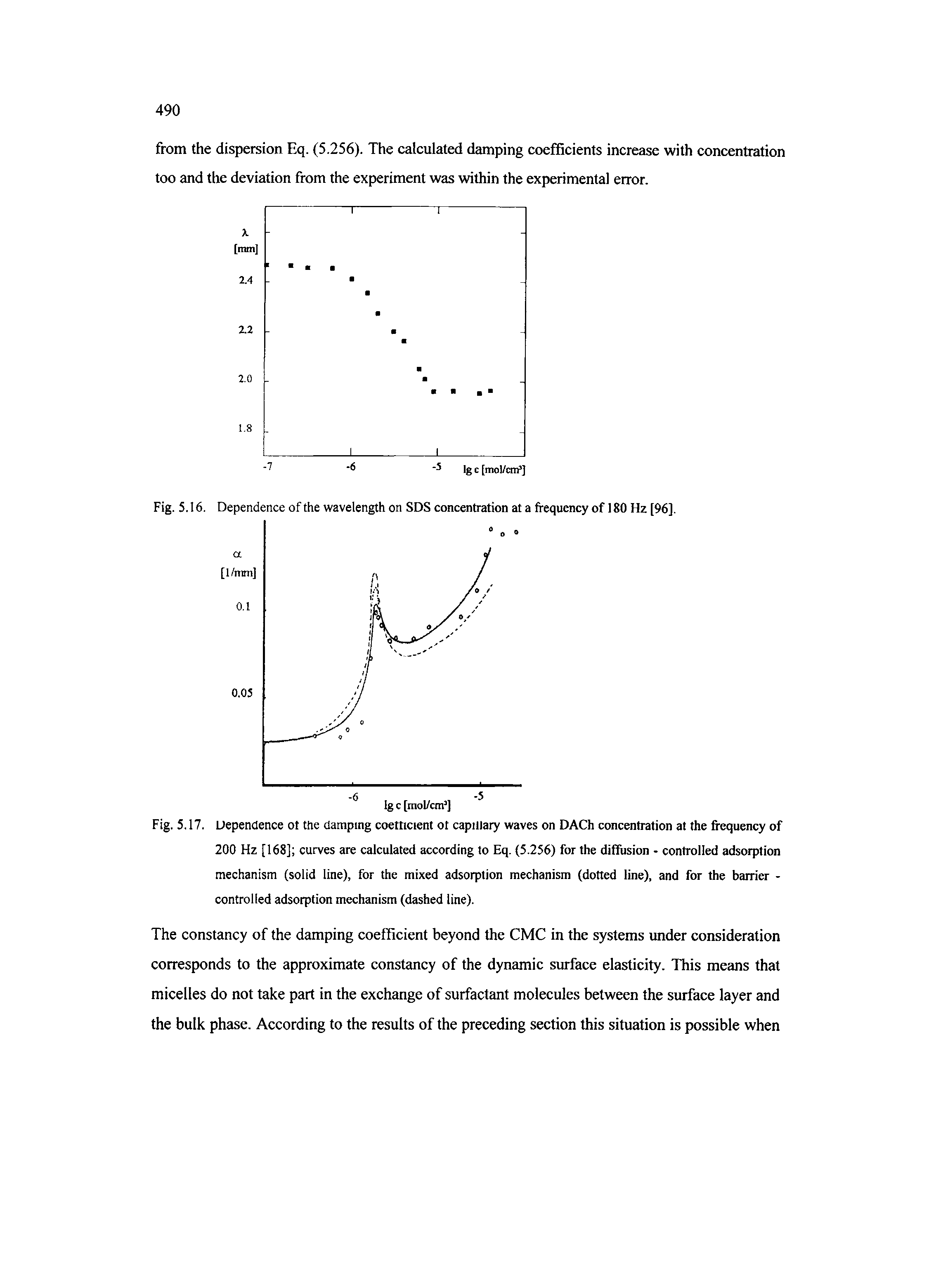 Fig. 5.17. Dependence of the damping coefficient ot capillary waves on DACh concentration at the frequency of 200 Hz [168] curves are calculated according to Eq. (5.256) for the diffusion - controlled adsorption mechanism (solid line), for the mixed adsorption mechanism (dotted line), and for the barrier -controlled adsorption mechanism (dashed line).