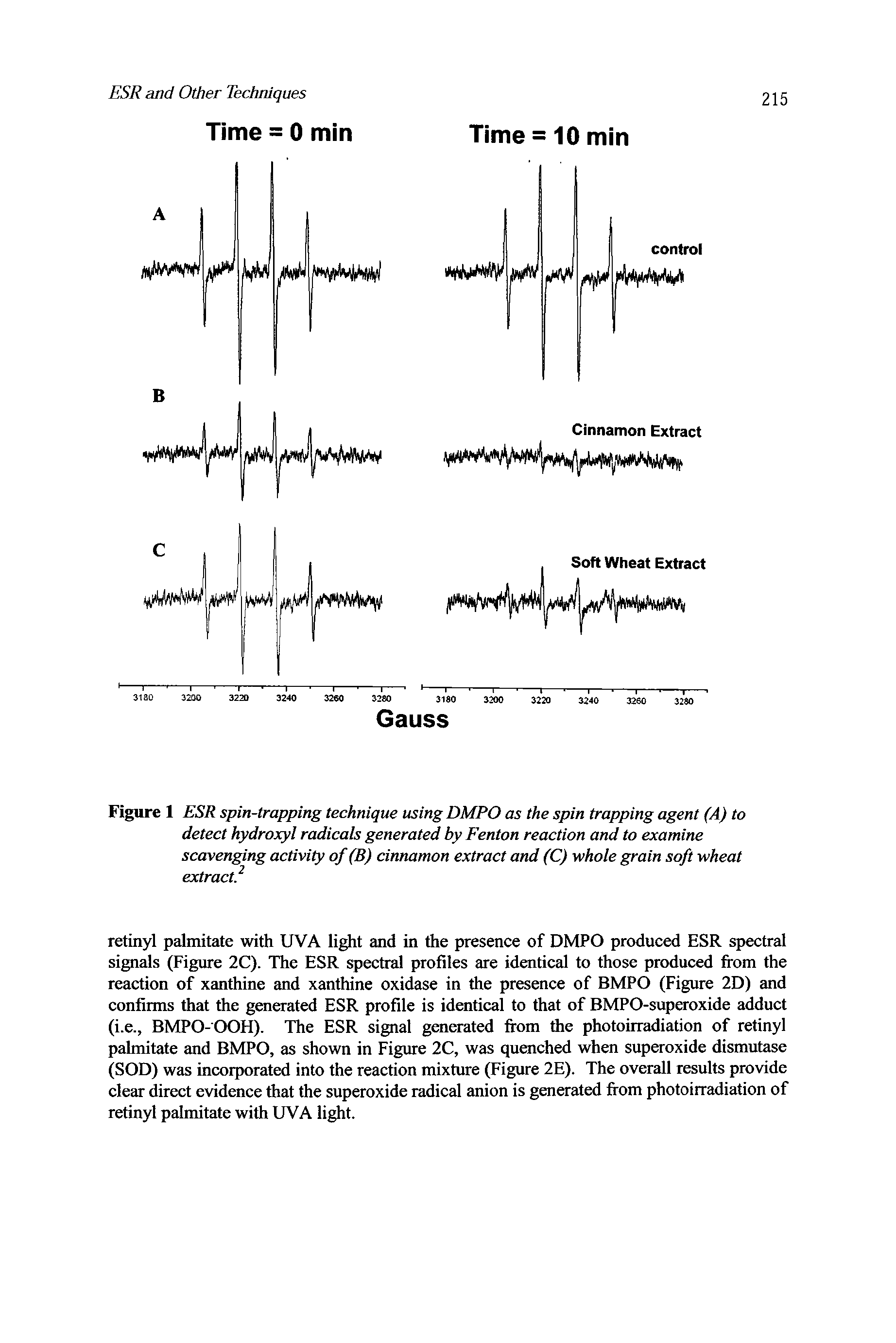 Figure 1 ESR spin-trapping technique using DMPO as the spin trapping agent (A) to detect hydroxyl radicals generated by Fenton reaction and to examine scavenging activity of (B) cinnamon extract and (C) whole grain soft wheat extract. ...