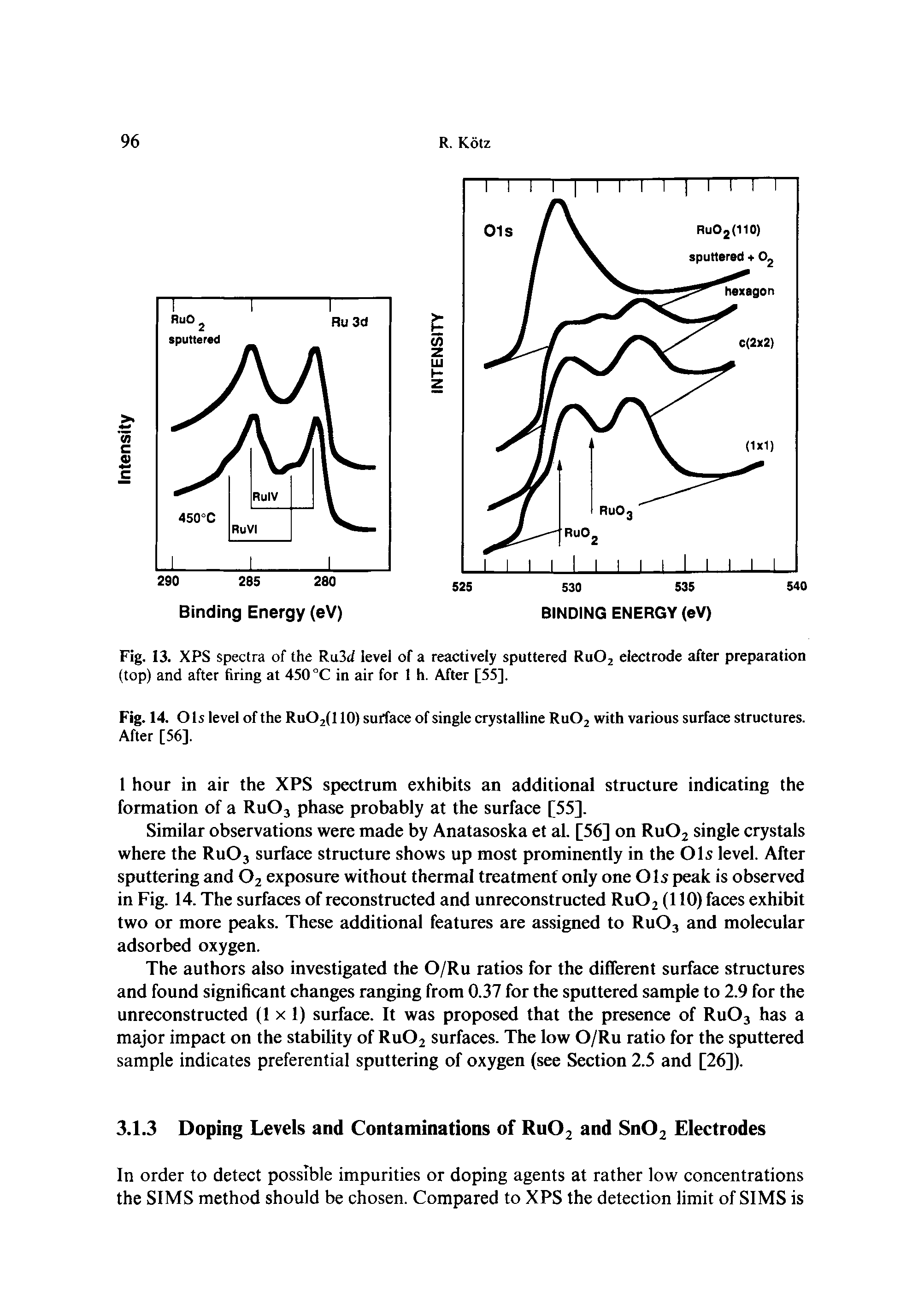 Fig. 13. XPS spectra of the Ru3d level of a reactively sputtered Ru02 electrode after preparation (top) and after firing at 450 °C in air for 1 h. After [55],...