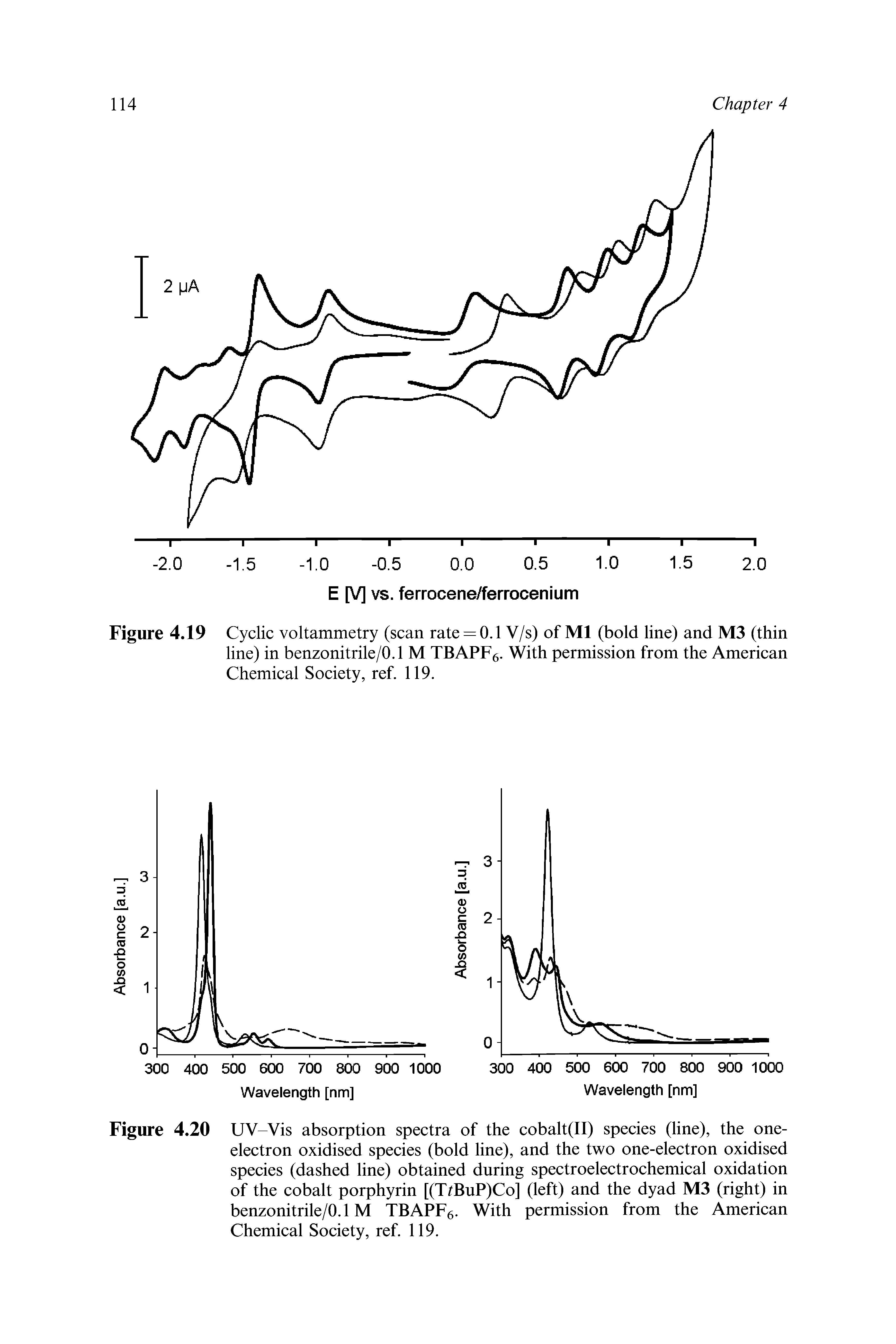 Figure 4.19 Cyclic voltammetry (scan rate = 0.1 V/s) of Ml (bold line) and M3 (thin line) in benzonitrile/0.1 M TBAPF6. With permission from the American Chemical Society, ref. 119.