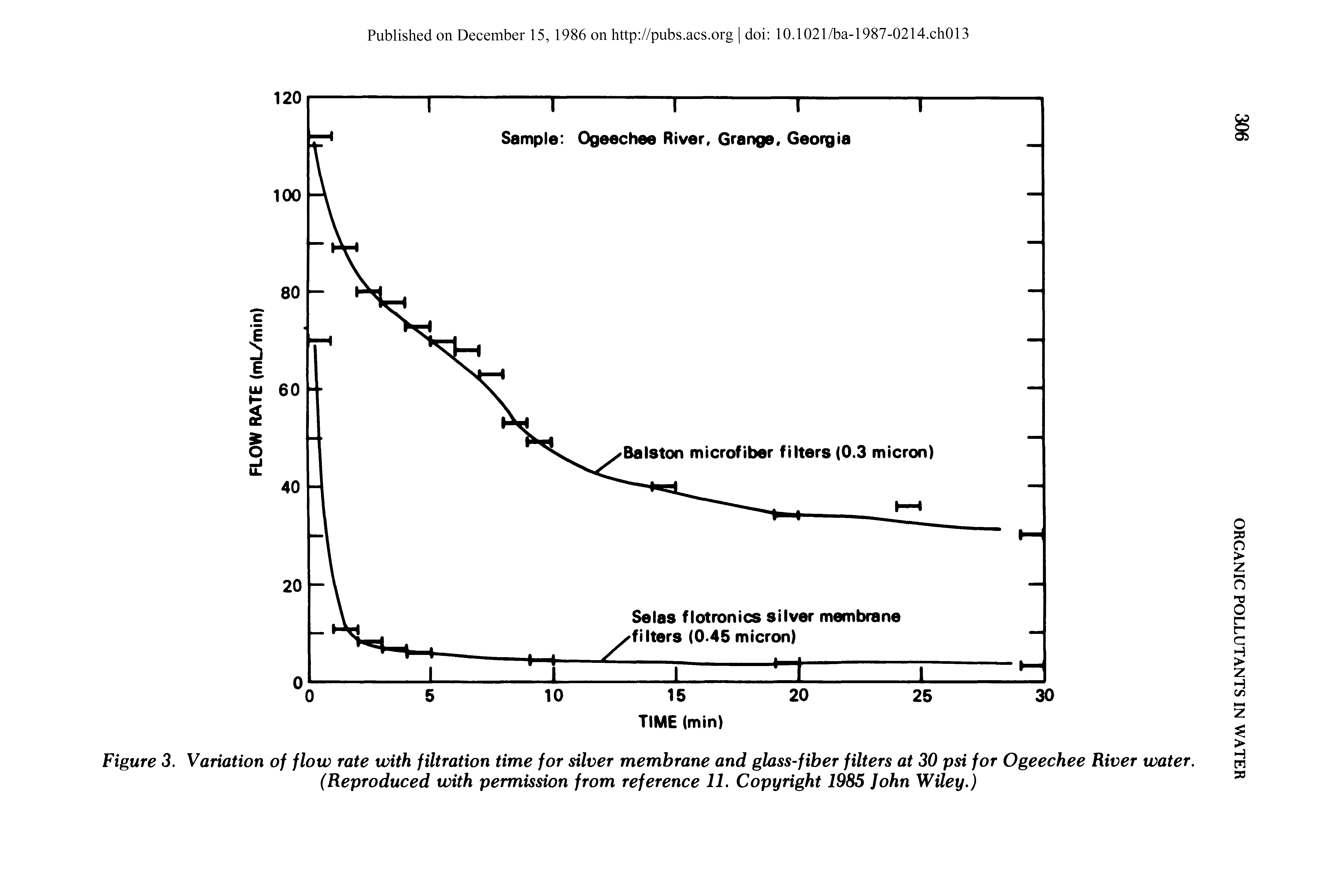 Figure 3. Variation of flow rate with filtration time for silver membrane and glass-fiber filters at 30 psi for Ogeechee River water. (Reproduced with permission from reference 11. Copyright 1985 John Wiley.)...