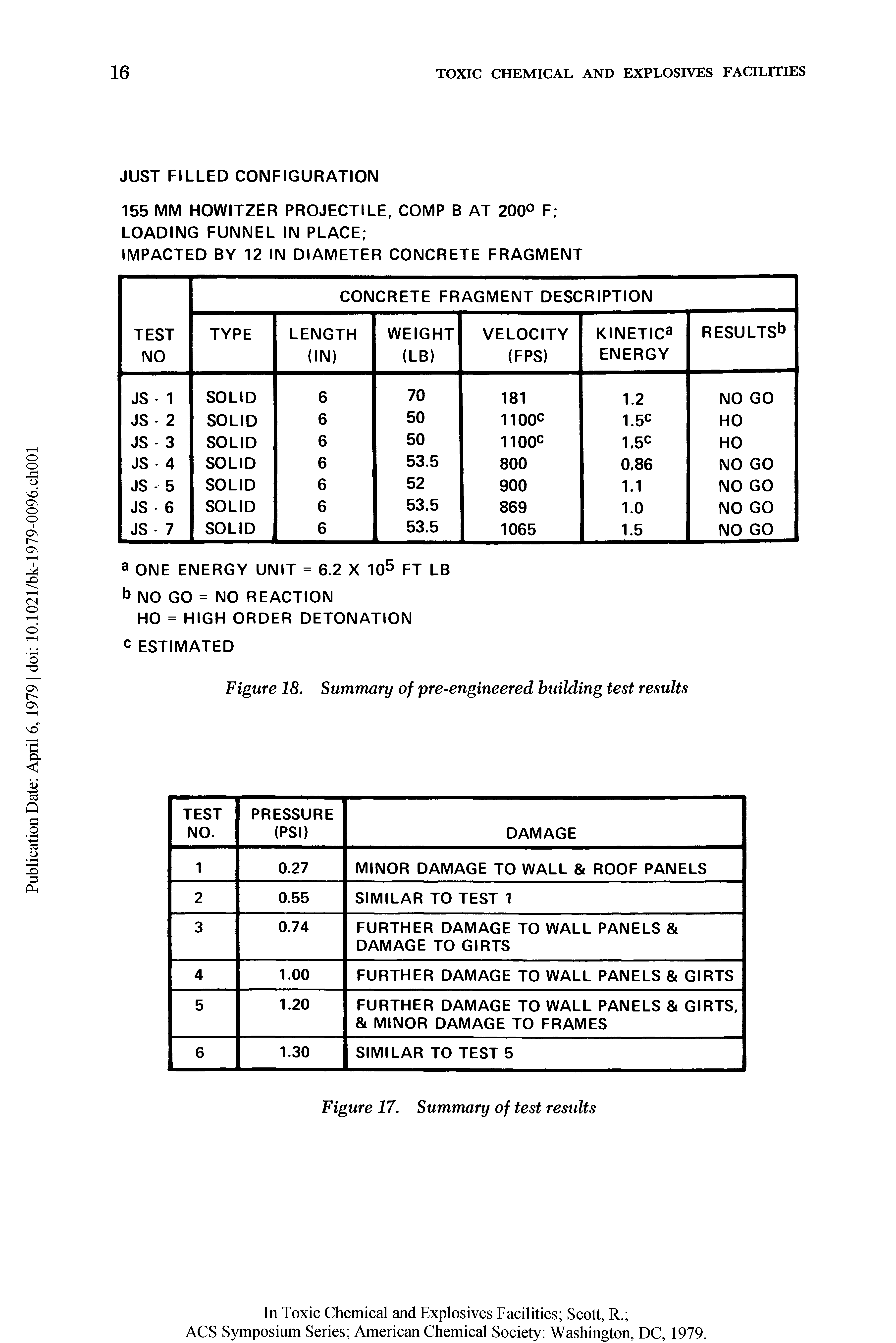 Figure 18. Summary of pre-engineered building test results...