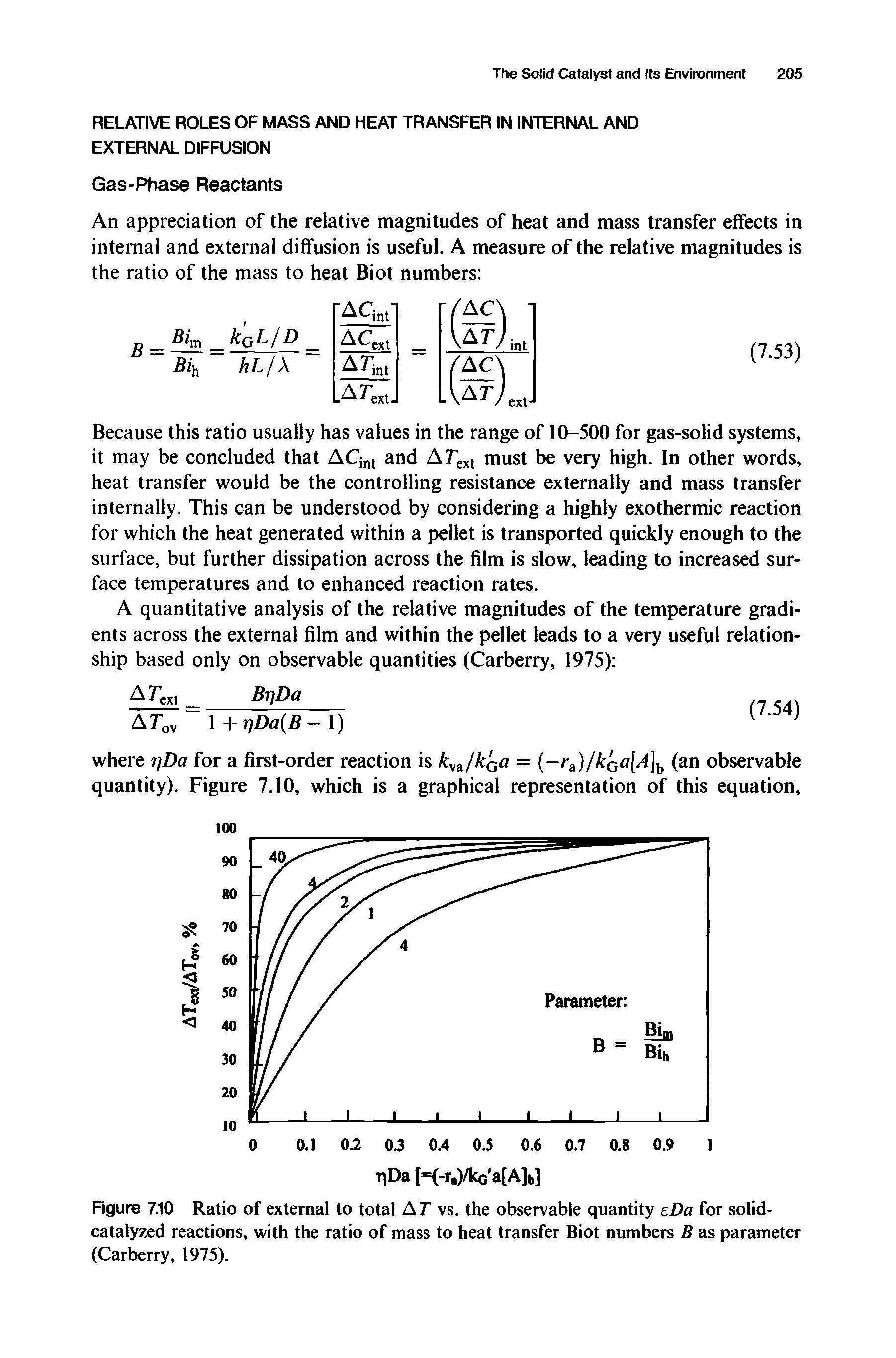 Figure 7.10 Ratio of external to total AT vs. the observable quantity eDa for solid-catalyzed reactions, with the ratio of mass to heat transfer Biot numbers B as parameter (Carberry, 1975).