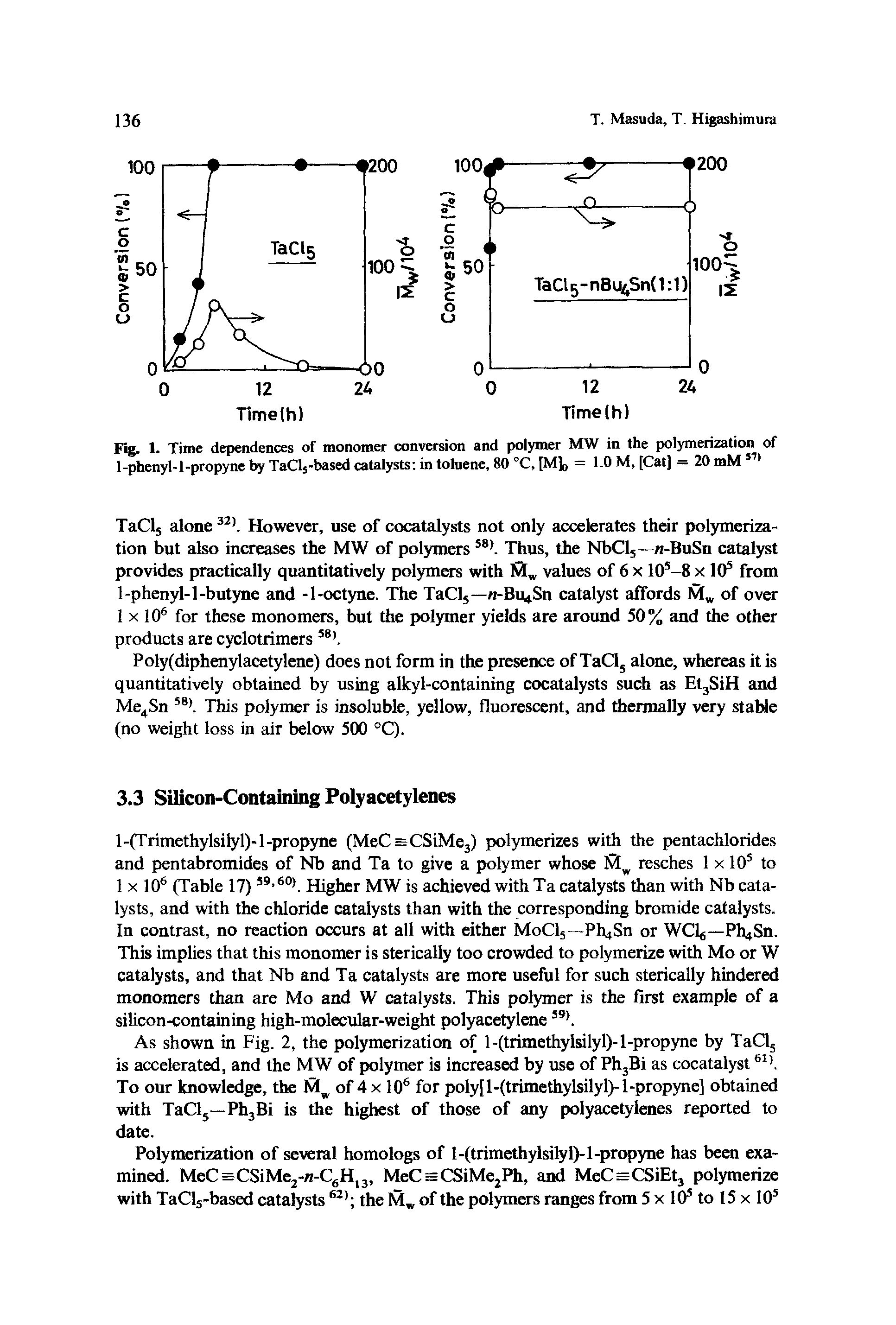Fig. 1. Time dependences of monomer conversion and polymer MW in the polymerization of 1-phenyl-l-propyne by TaCls-based catalysts in toluene, 80 °C, [Ml, = 1.0 M, [Cat] = 20 mM 57)...