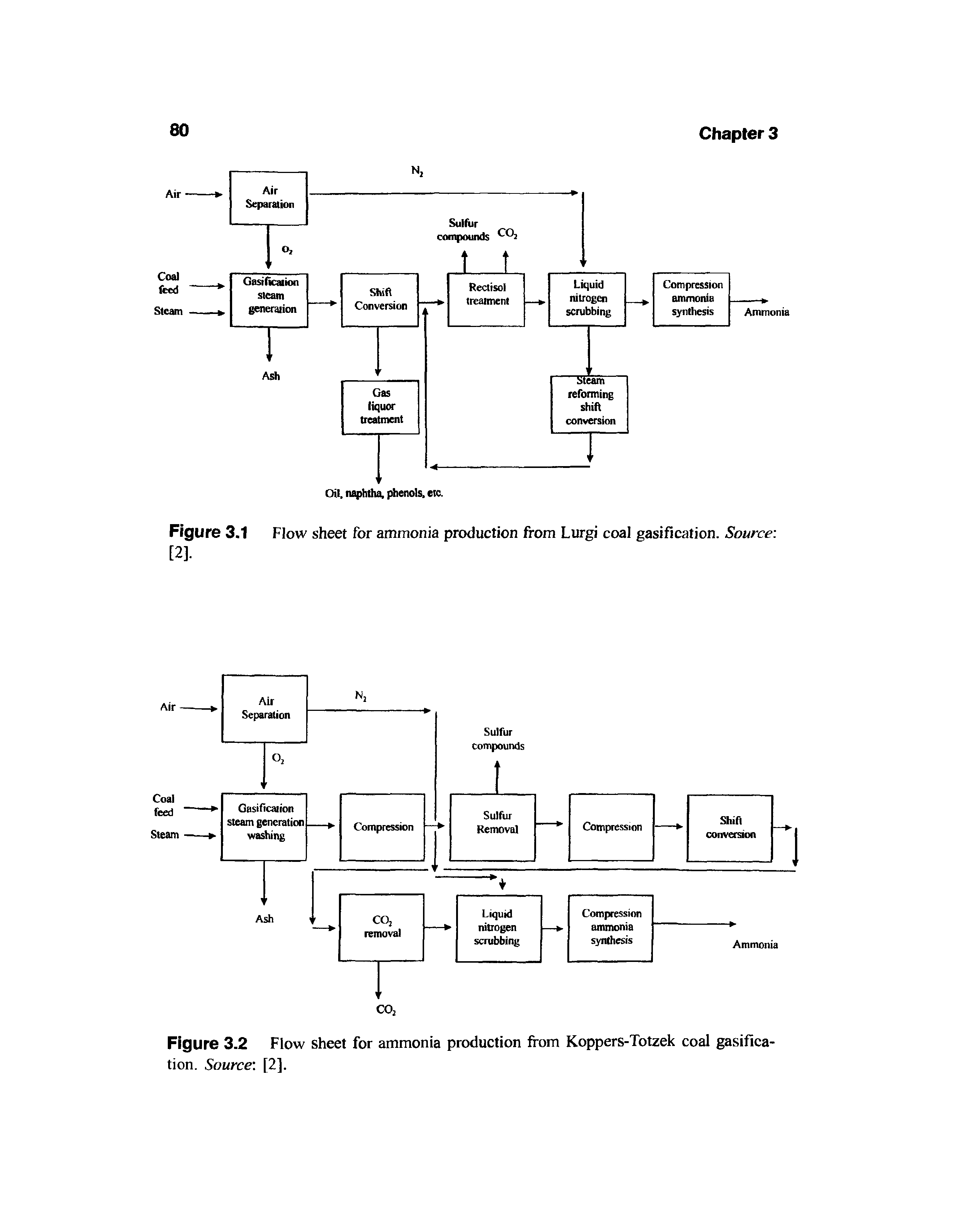 Figure 3.2 Flow sheet for ammonia production from Koppers-Totzek coal gasification. Source [2],...