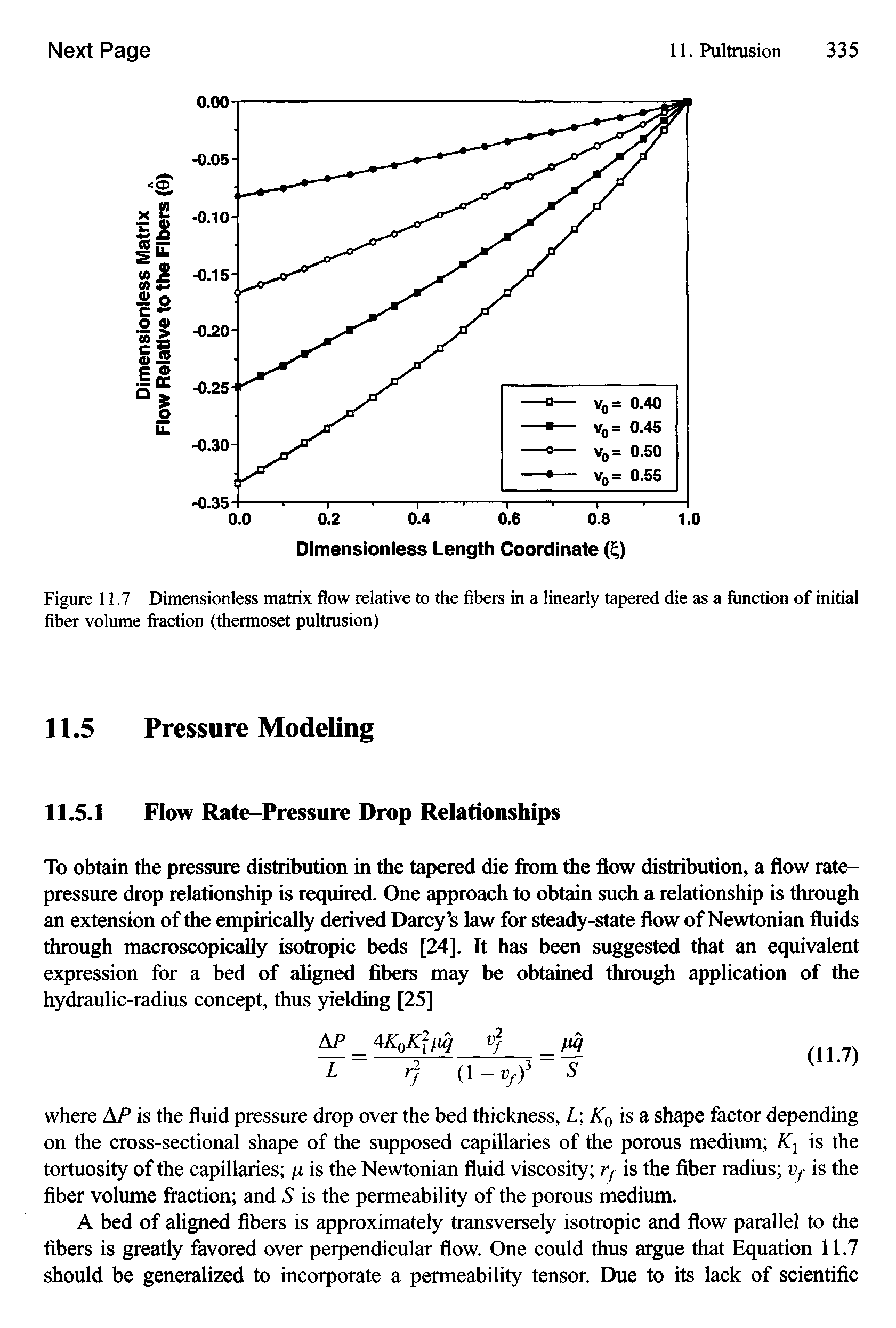 Figure 11.7 Dimensionless matrix flow relative to the fibers in a linearly tapered die as a function of initial fiber volume fraction (thermoset pultrusion)...