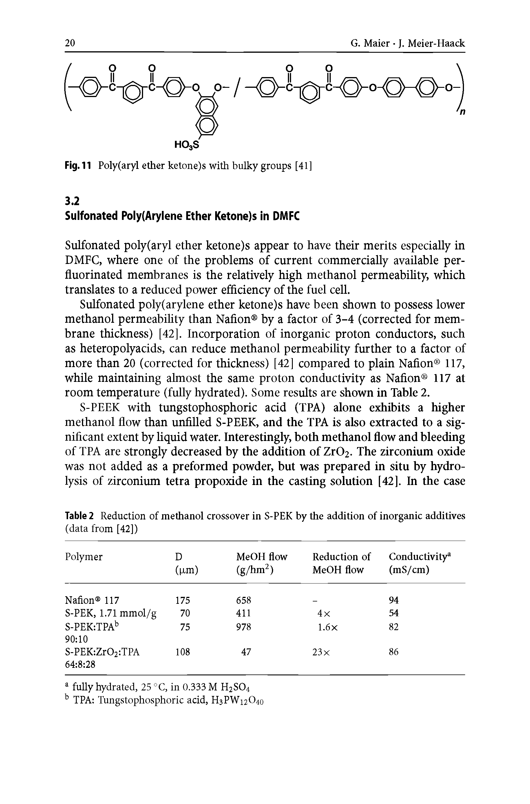 Table 2 Reduction of methanol crossover in S-PEK by the addition of inorganic additives (data from [42])...
