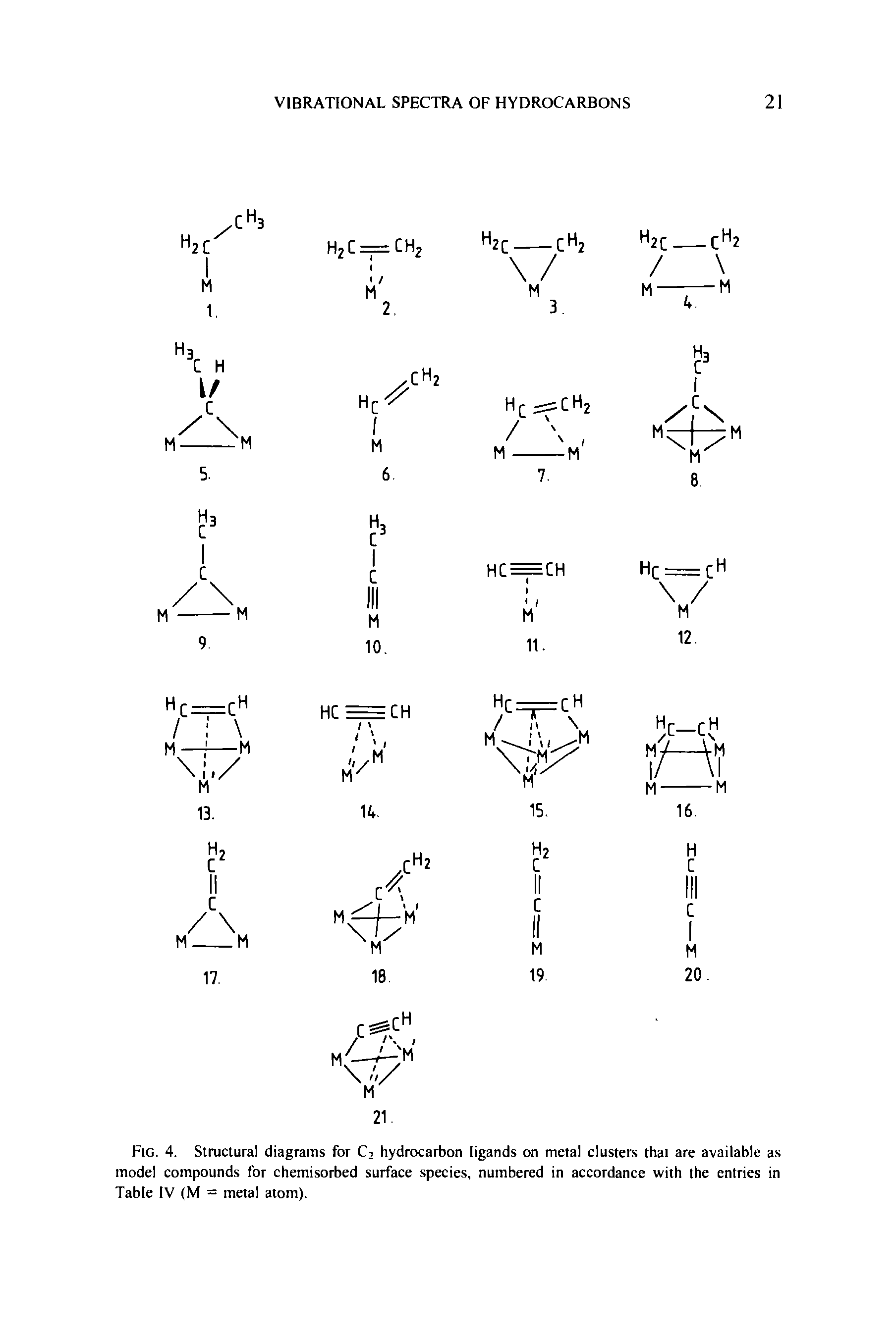 Fig. 4. Structural diagrams for C2 hydrocarbon ligands on metal clusters that are available as model compounds for chemisorbed surface species, numbered in accordance with the entries in Table IV (M = metal atom).
