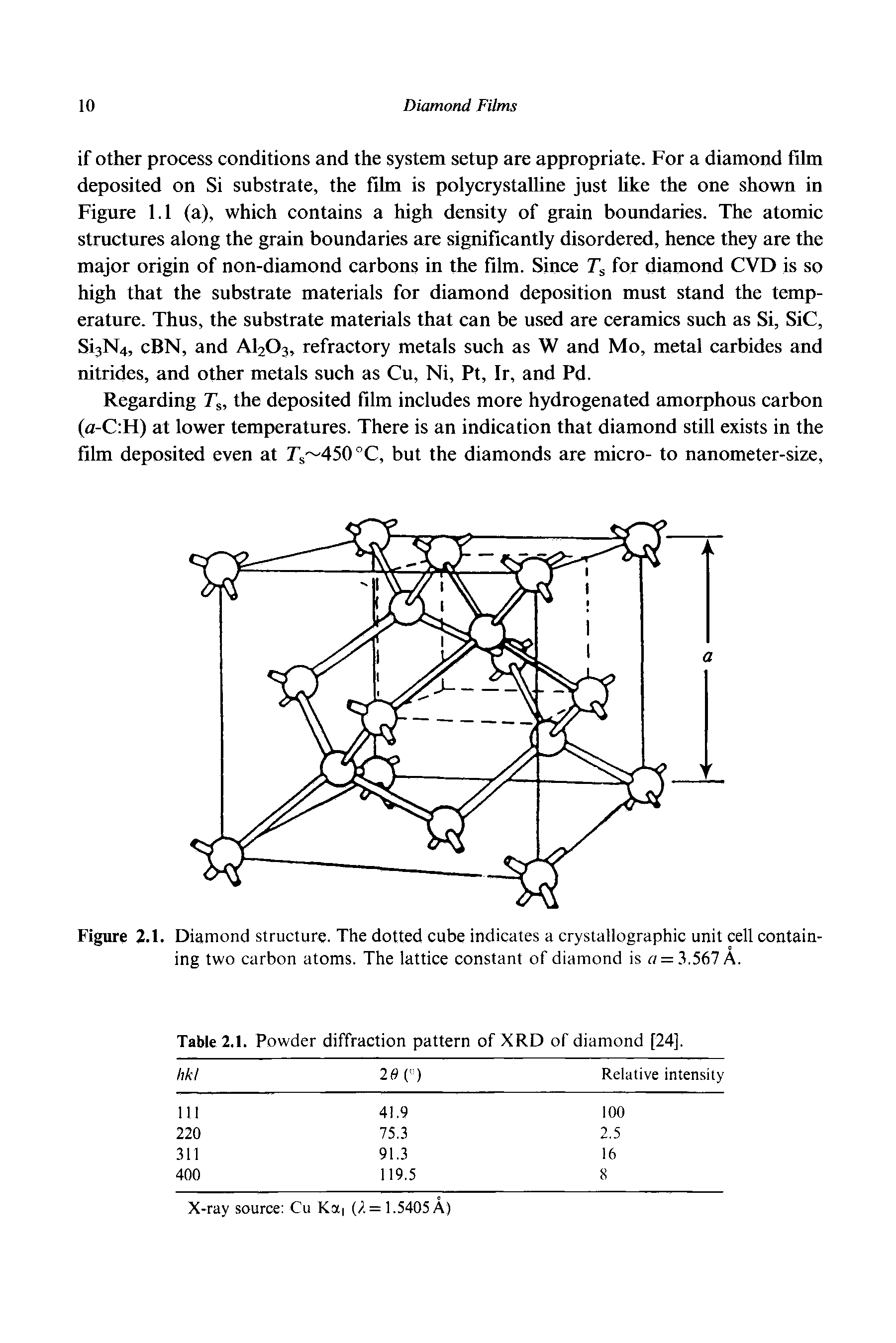 Figure 2.1. Diamond structure. The dotted cube indicates a crystallographic unit cell containing two carbon atoms. The lattice constant of diamond is fl =. t.567A.