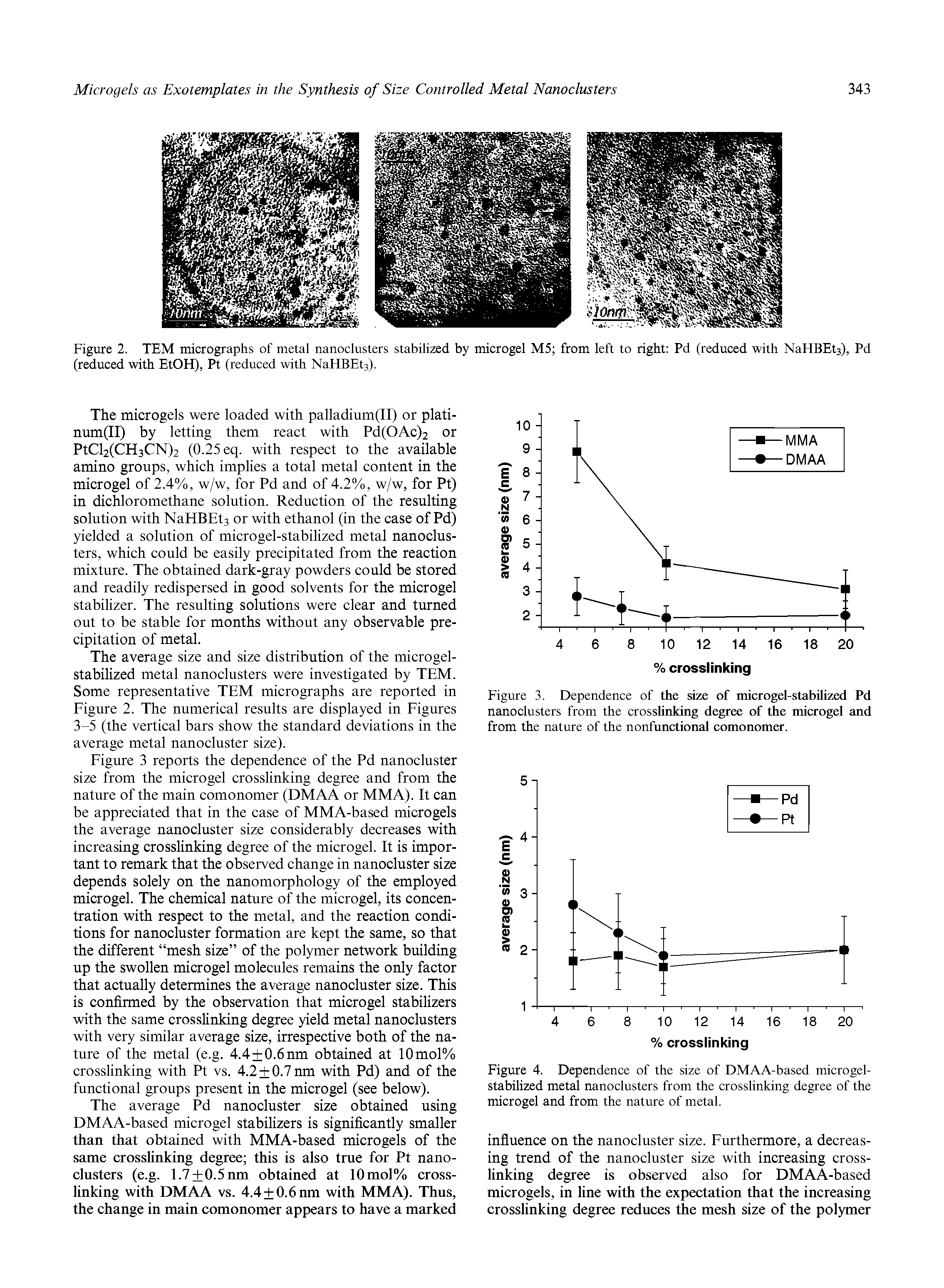 Figure 3. Dependence of the size of microgel-stabilized Pd nanoclusters from the crosslinking degree of the microgel and from the nature of the nonfunctional comonomer.