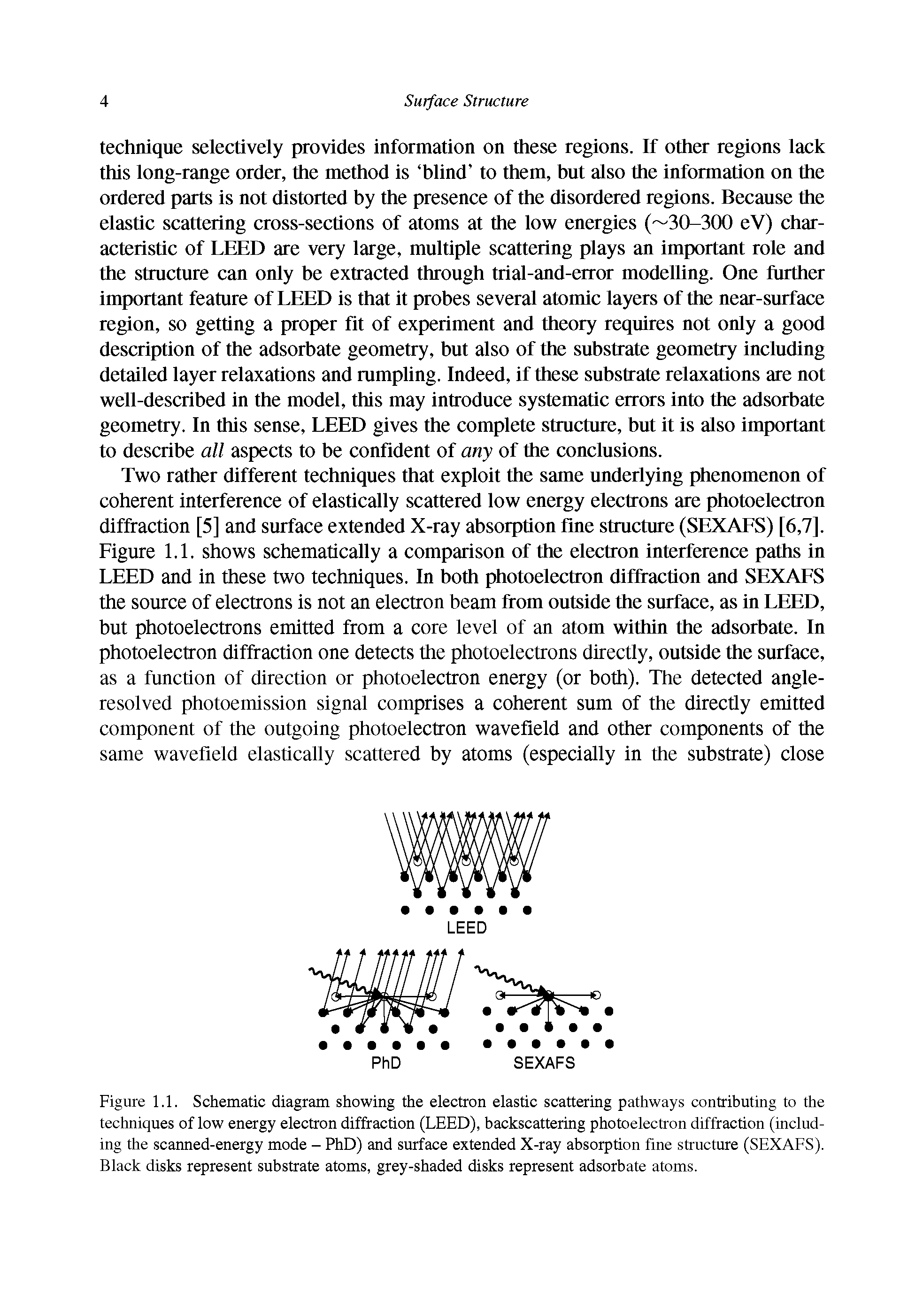 Figure 1.1. Schematic diagram showing the electron elastic scattering pathways contributing to the techniques of low energy electron diffraction (LEED), backscattering photoelectron diffraction (including the scanned-energy mode - PhD) and surface extended X-ray absorption fine structure (SEXAFS). Black disks represent substrate atoms, grey-shaded disks represent adsorbate atoms.